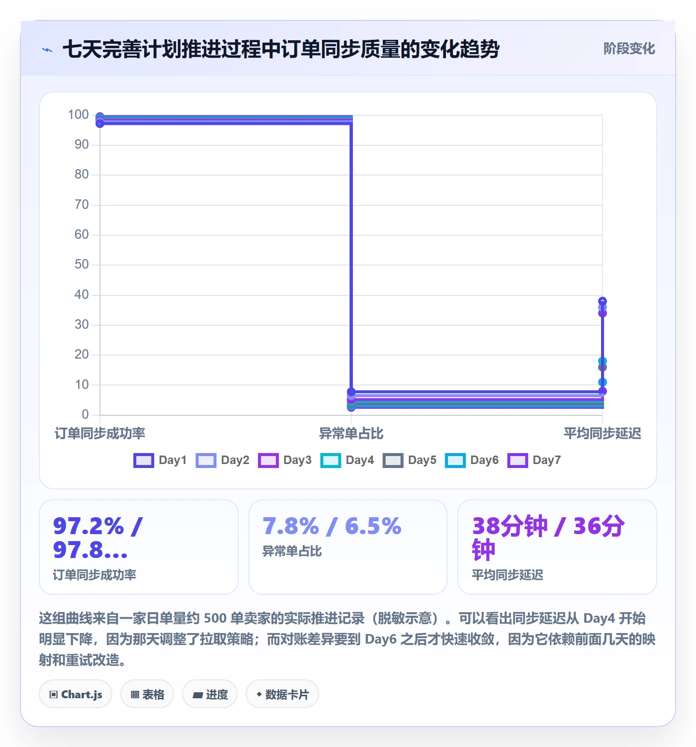 erp跨境电商进阶课：围绕订单同步完善实操教程