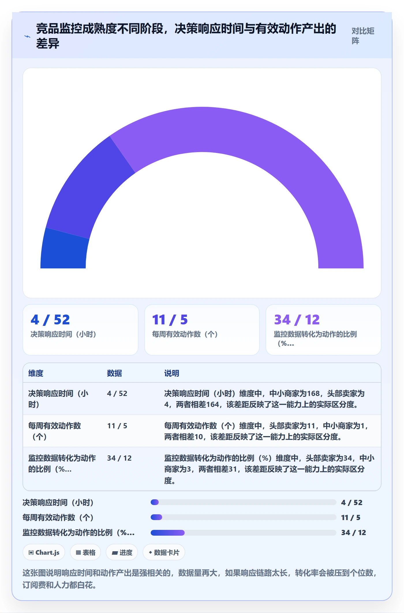 亚马逊软件进阶课：围绕竞品监控完善中小商家