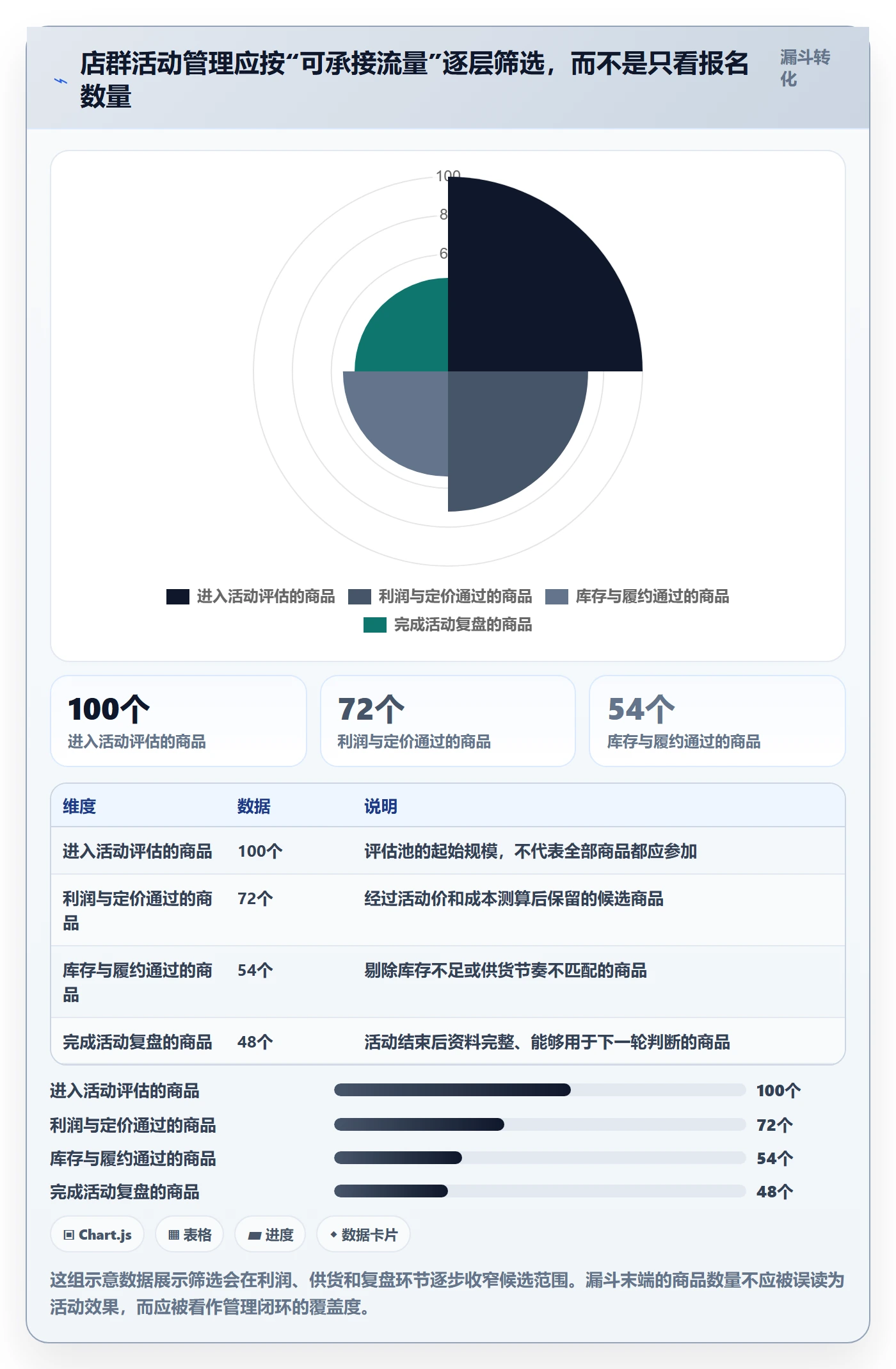 temu管理模板：围绕活动流量开展店群管理