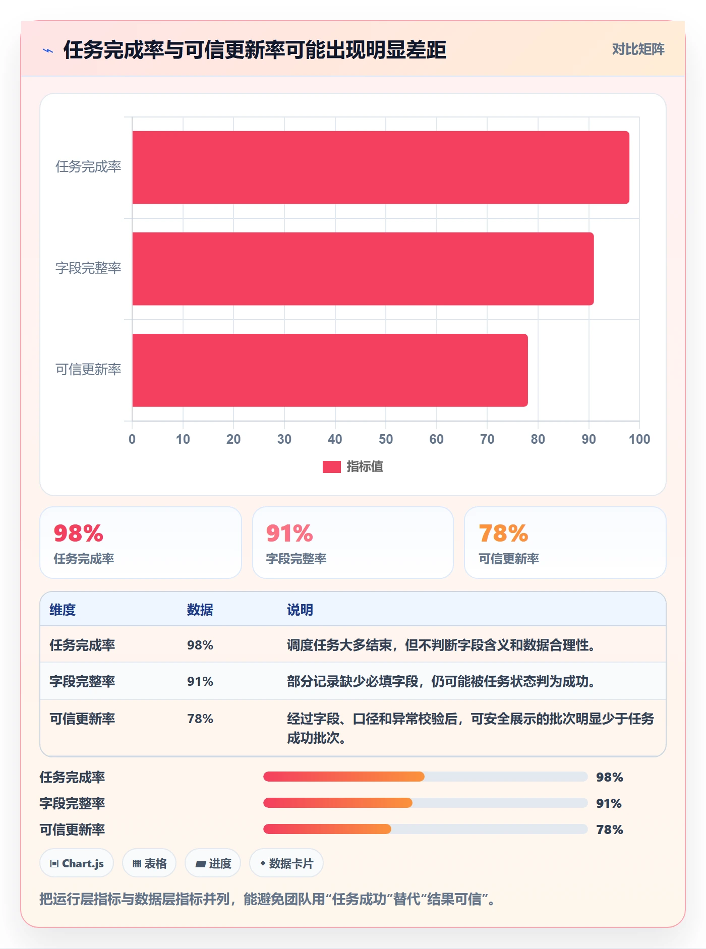 电商数据查询网站实践指南：平台榜单的自动化方案怎样更有效