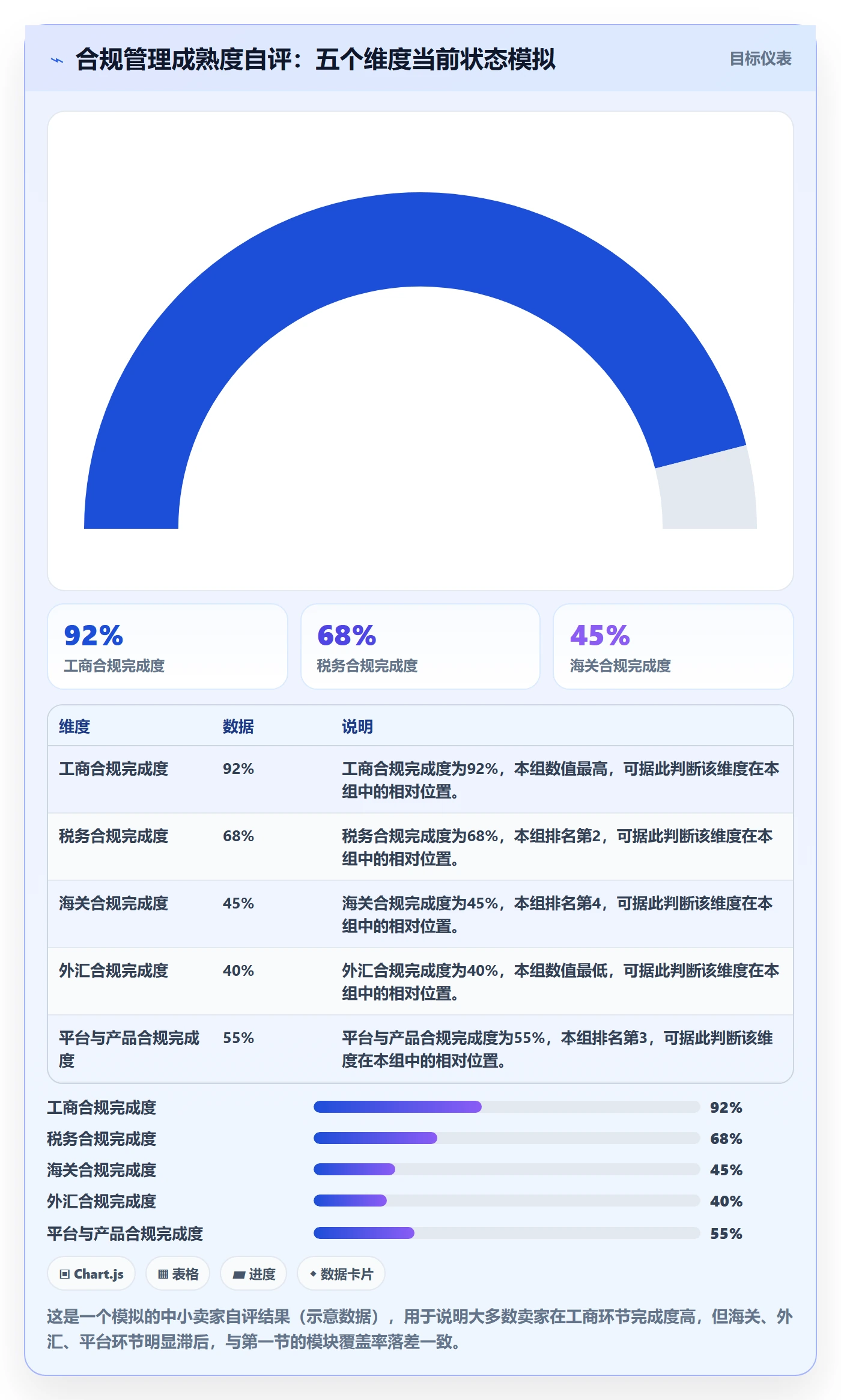 跨境电商一站式服务怎么落地？从公司注册讲清合规管理