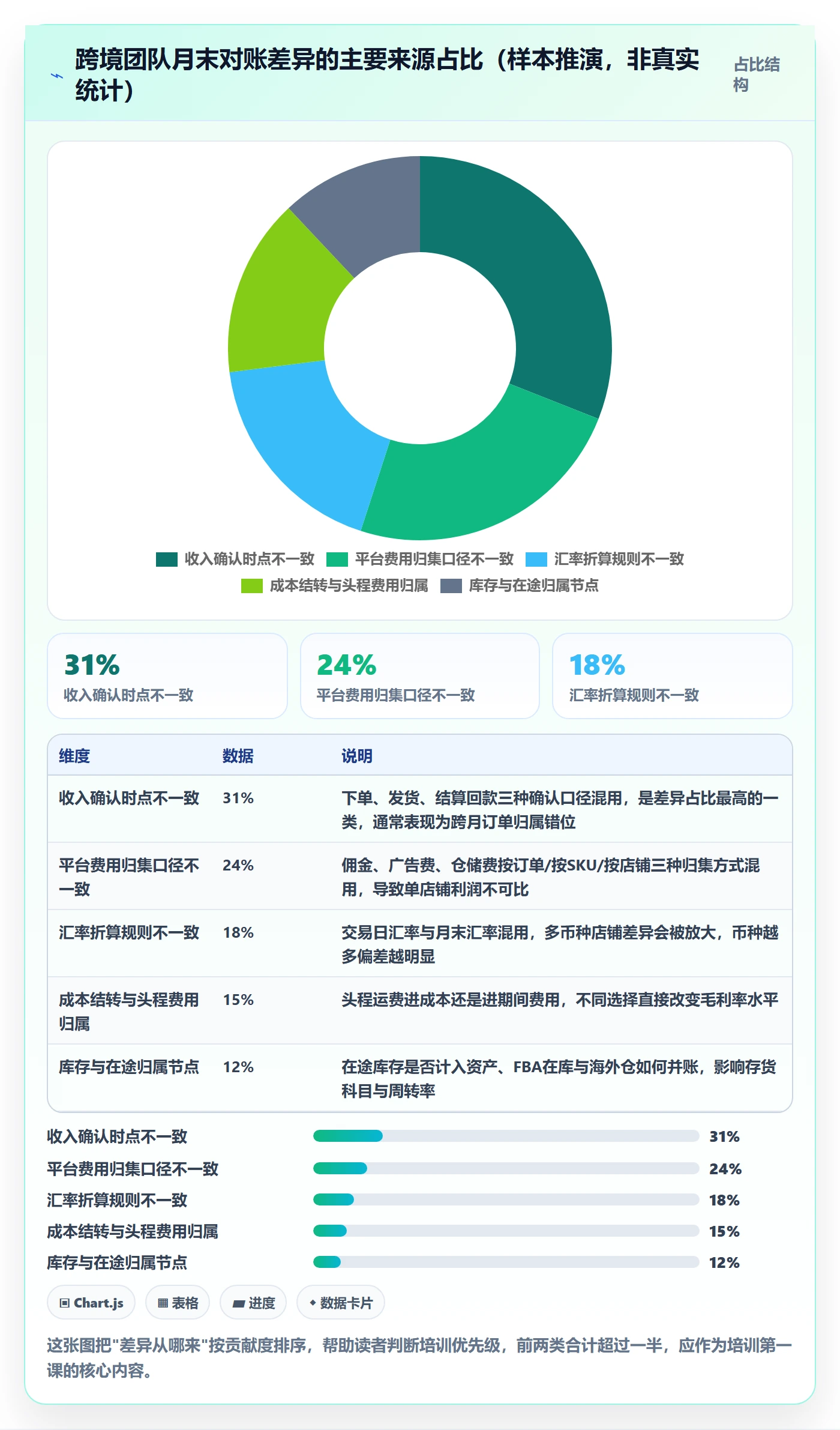 erp跨境电商基础课：财务核算相关的团队培训一次讲透