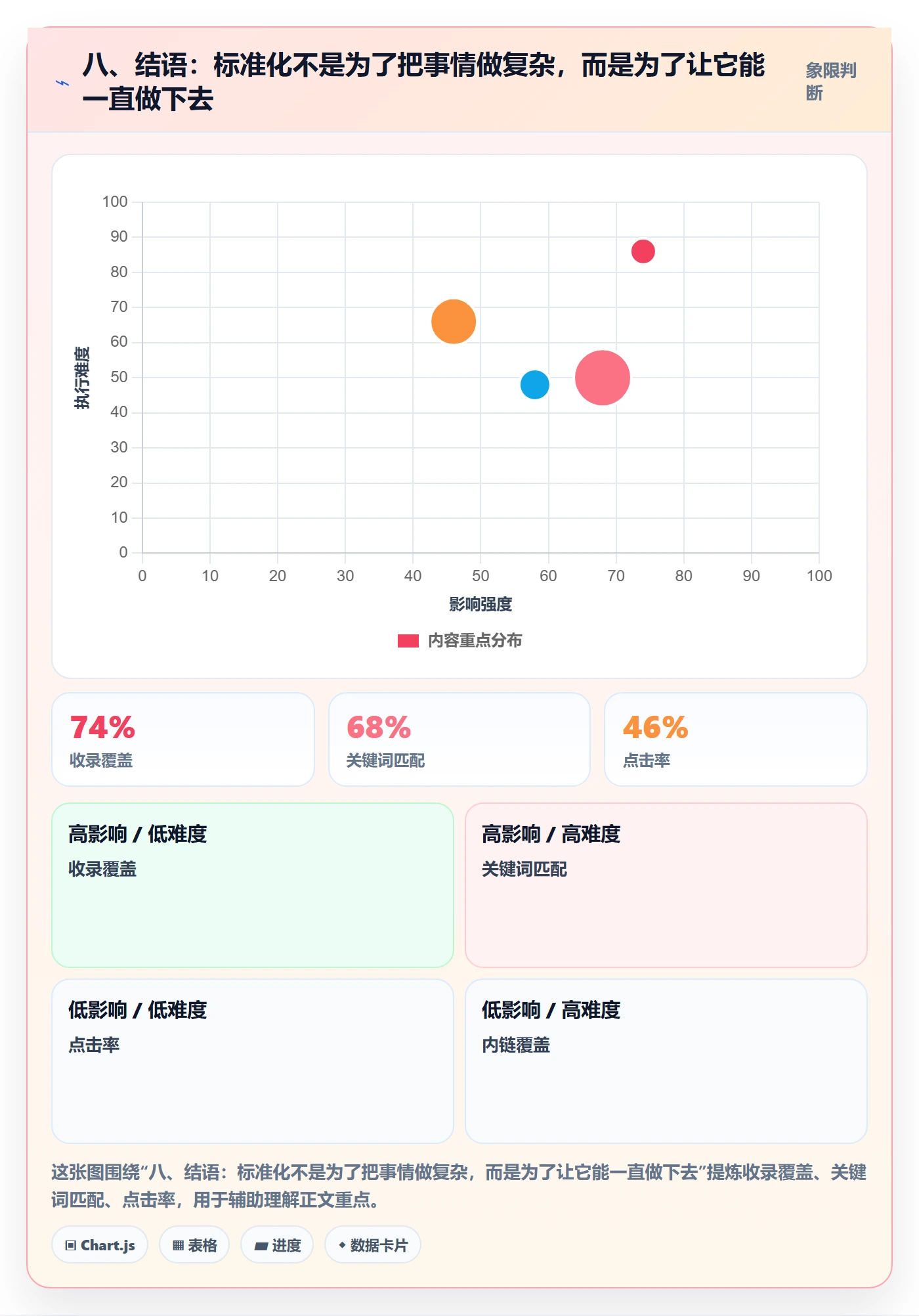 八、结语:标准化不是为了把事情做复杂,而是为了让它能一直做下去