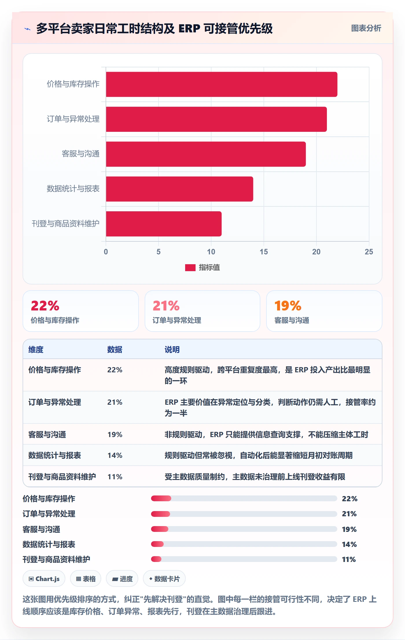 erp跨境电商应用思路：围绕多平台刊登拆解日常管理