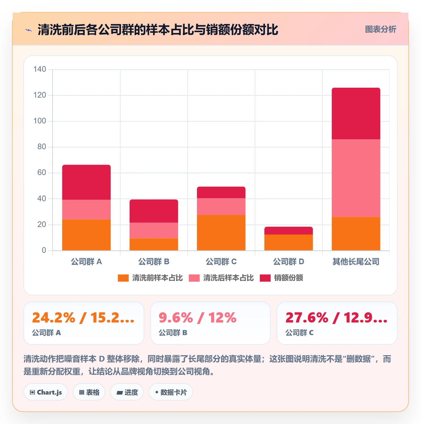 UPC码使用技巧：GS1注册对应的市场调研方法