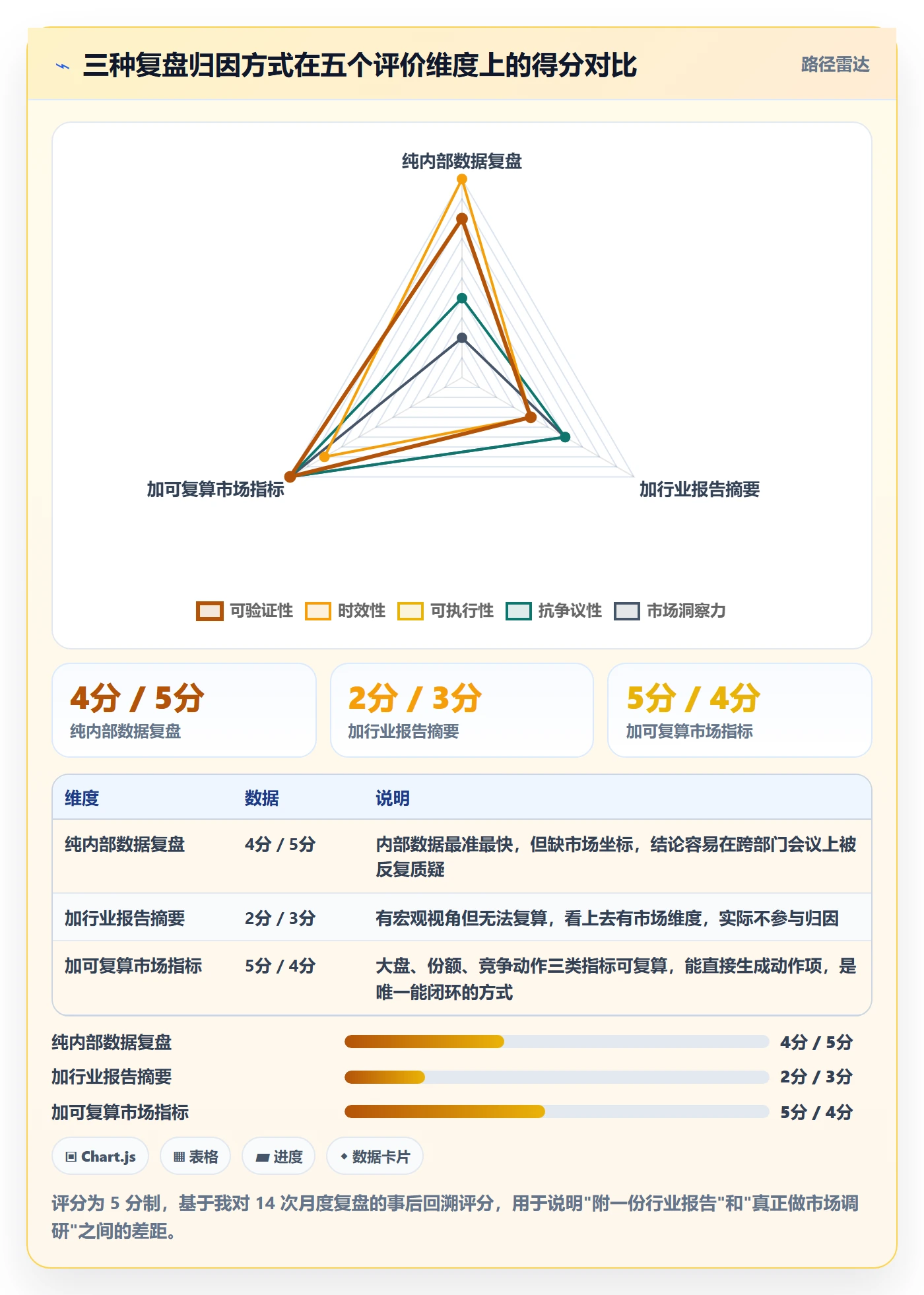 跨境电商运营执行标准：数据复盘环节如何体现市场调研