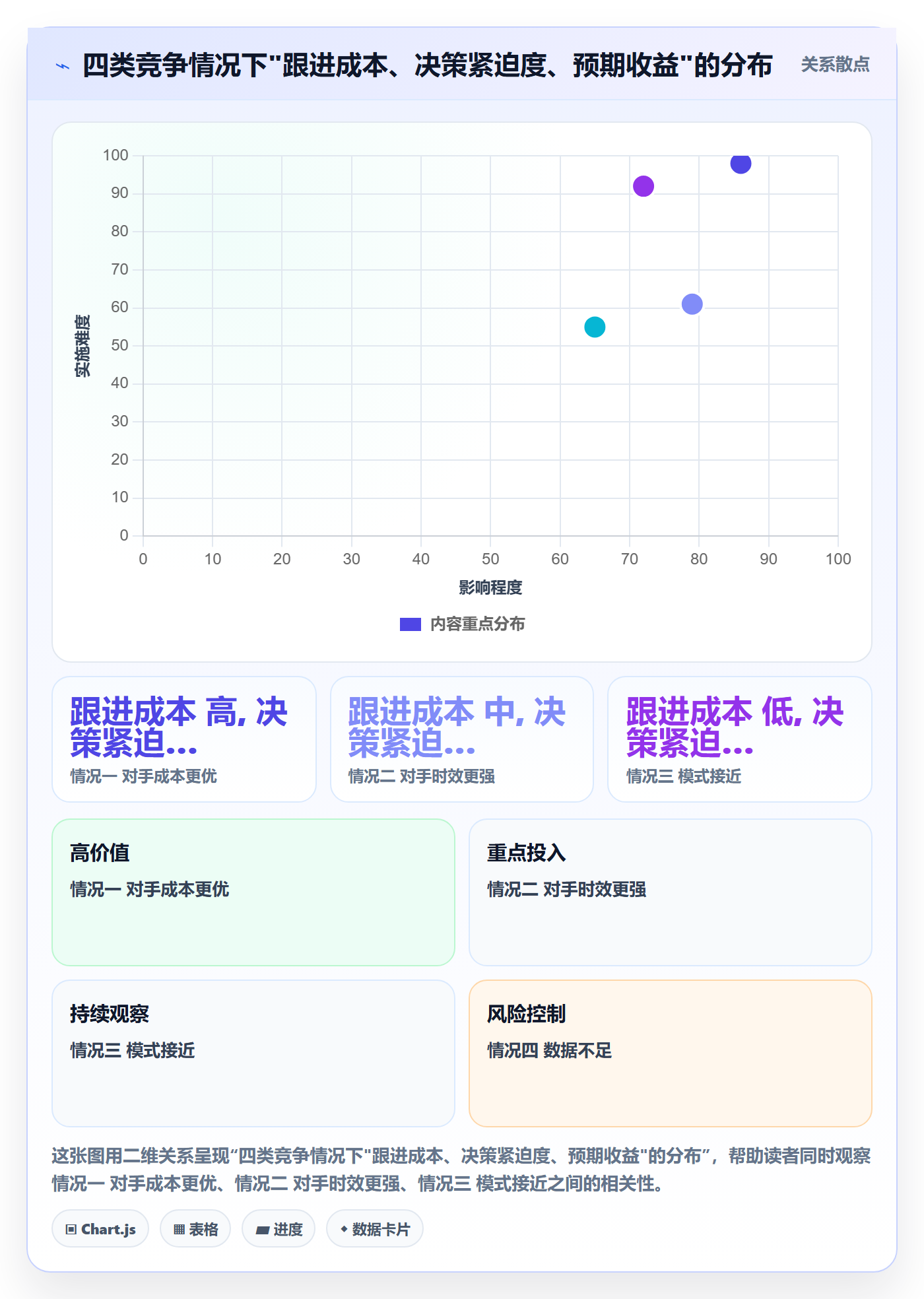 外贸数据分析平台基础课：竞争对手相关的物流方案一次讲透