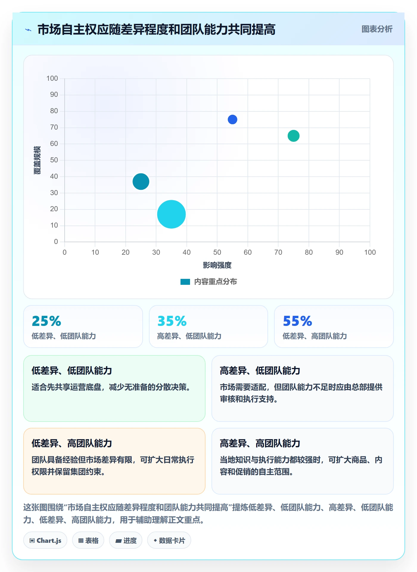 跨境电商管理要点：本地化运营的多店经营如何设计
