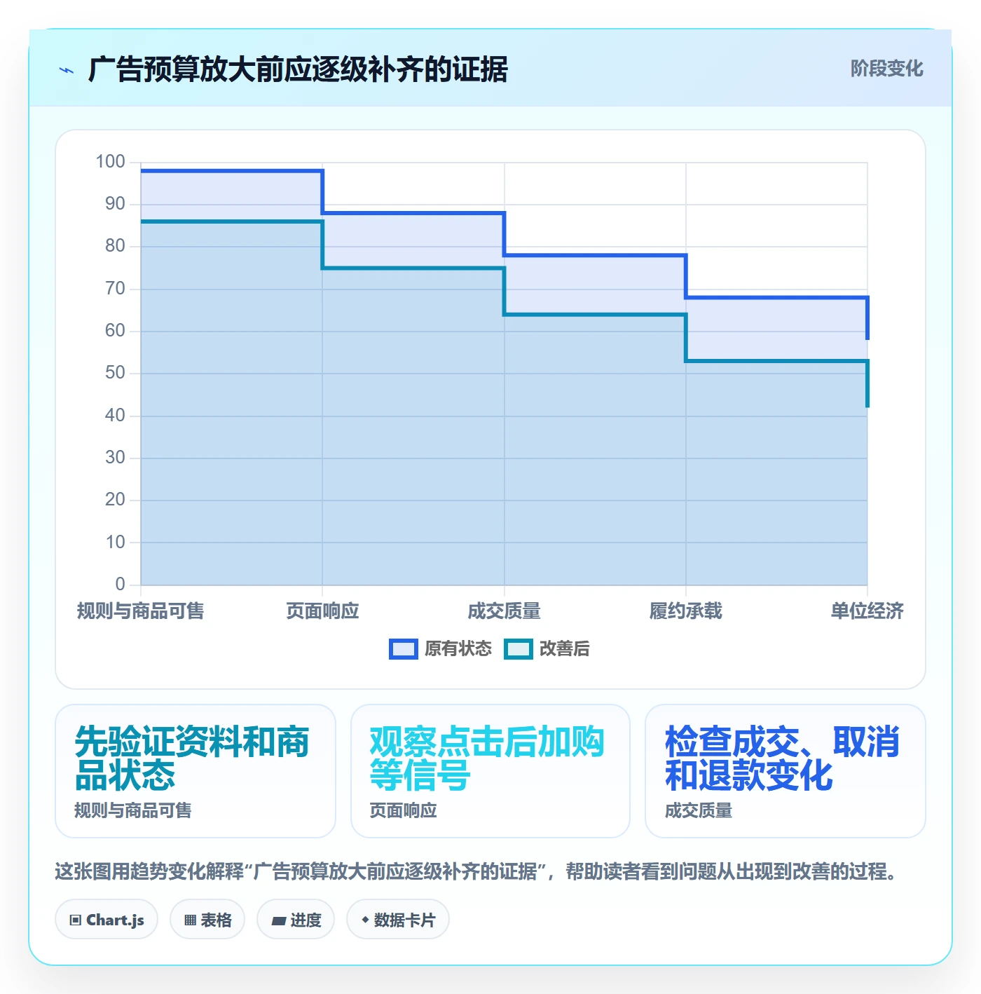 temu规划方法：平台入驻与广告投放如何衔接