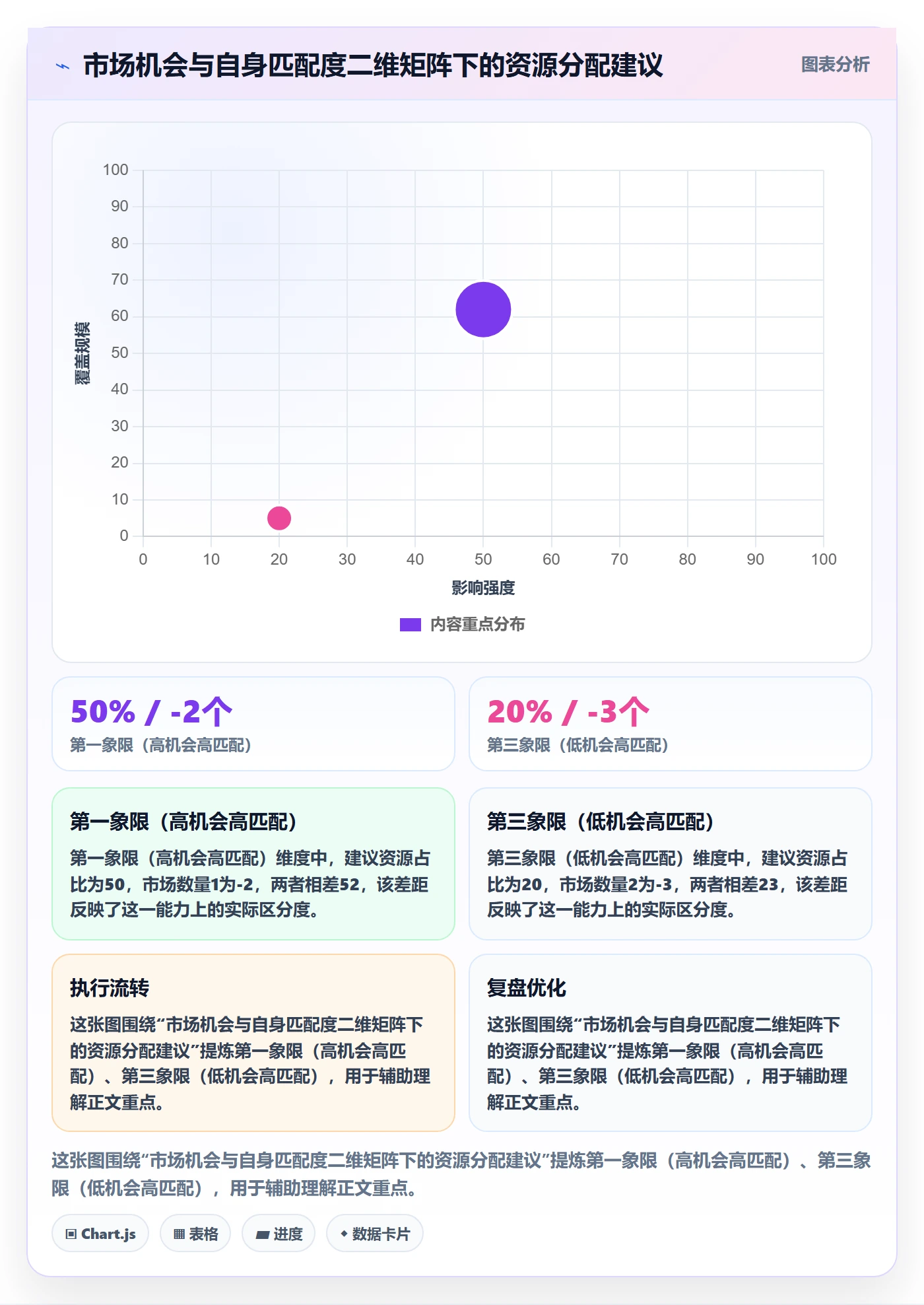 外贸数据分析平台操作手册：市场趋势对应的中小商家步骤