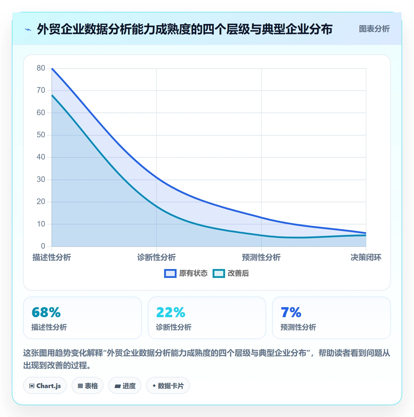 外贸数据分析平台问题诊断：市场趋势如何用常见误区改进