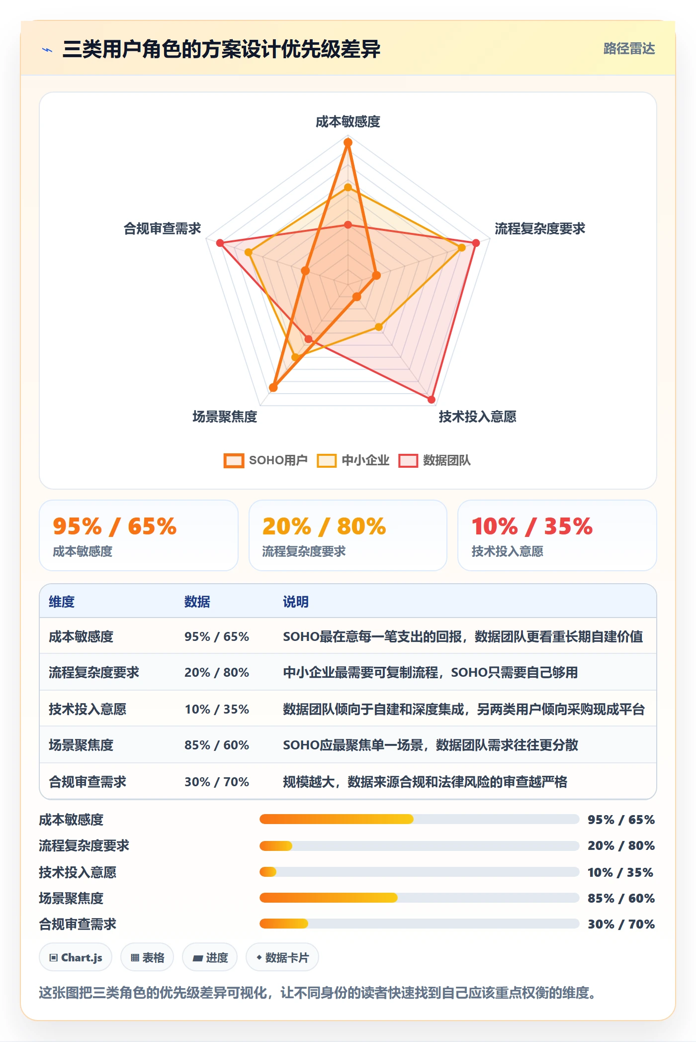 外贸数据分析平台方案设计:海关数据场景的新手避坑怎么做