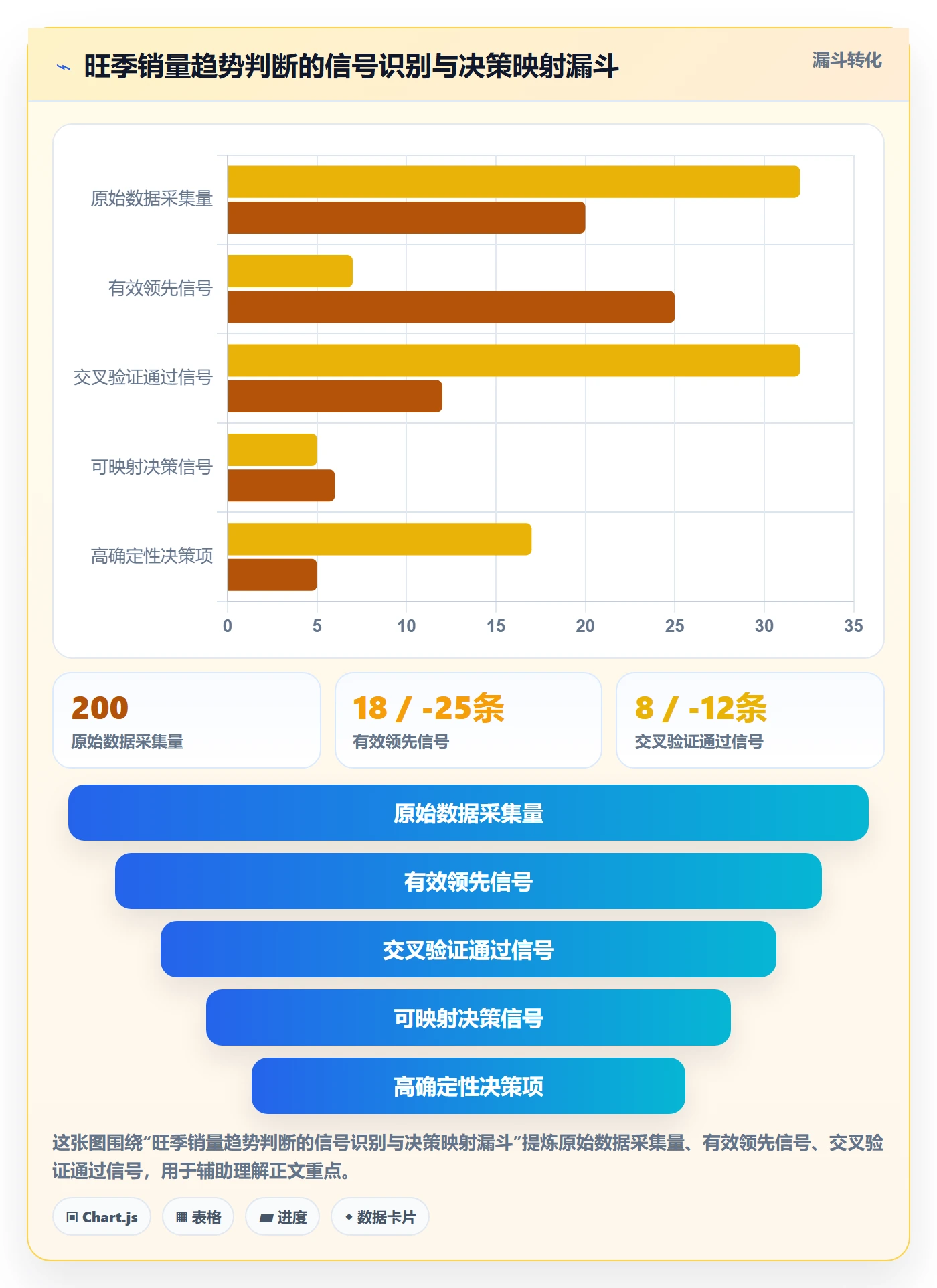 商品分析决策指南：用旺季准备判断销量趋势方案