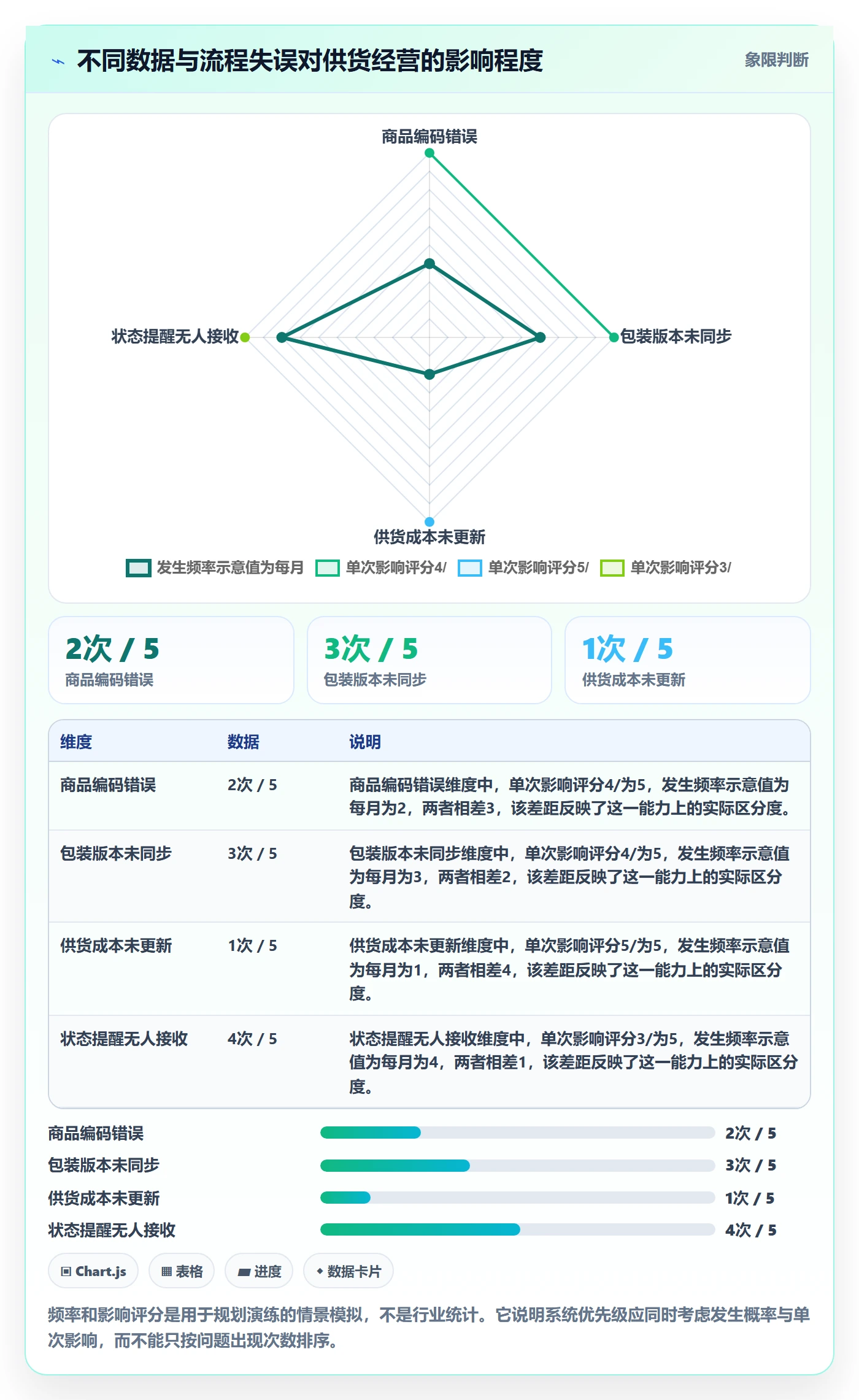 temu规划方法：全托管模式与系统搭建如何衔接