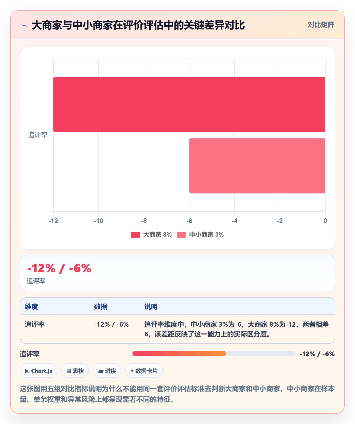 商品分析检查方法：通过用户评价评估中小商家质量
