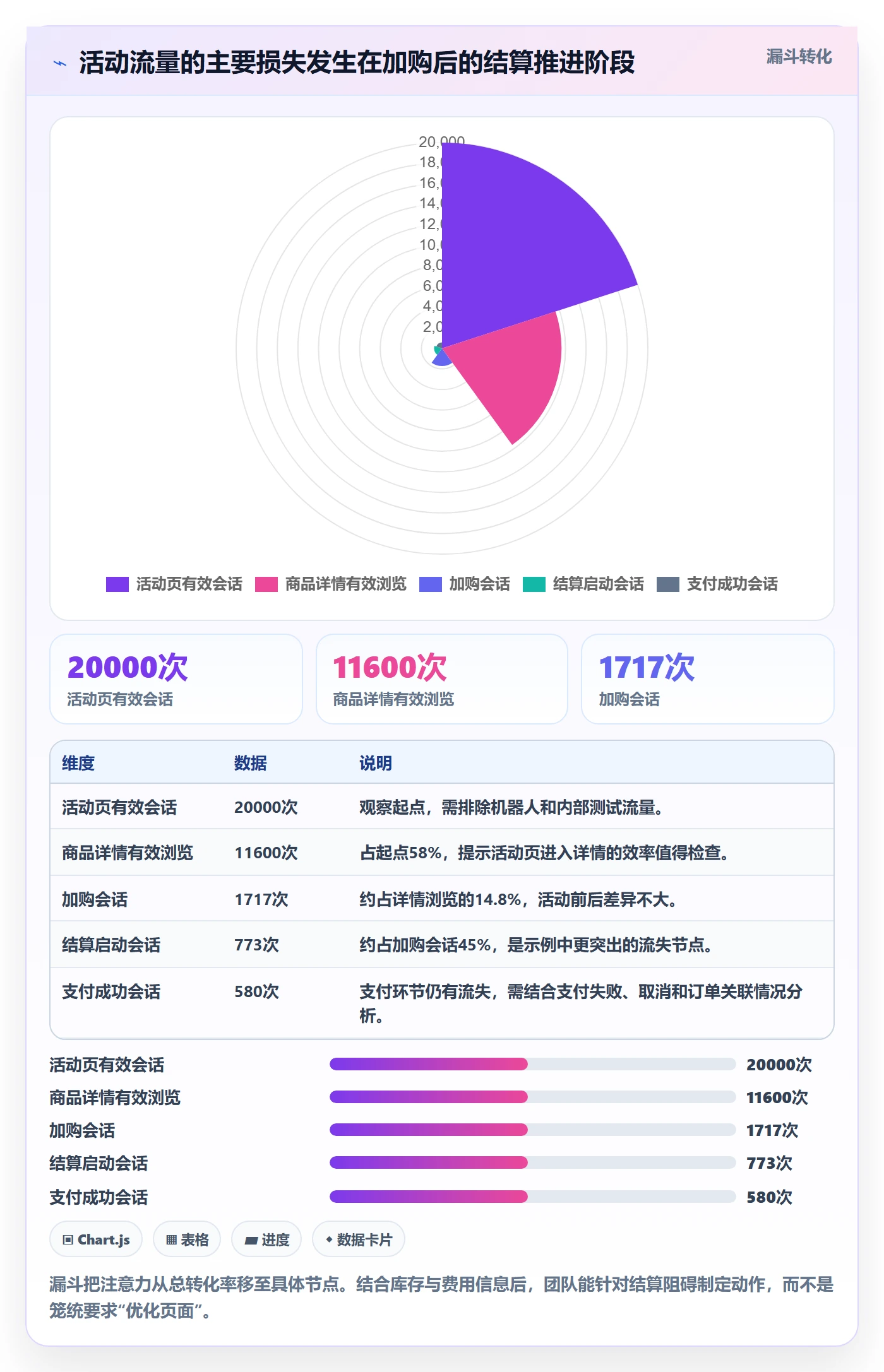 电商数据查询网站管理要点：流量分析的数据复盘如何设计