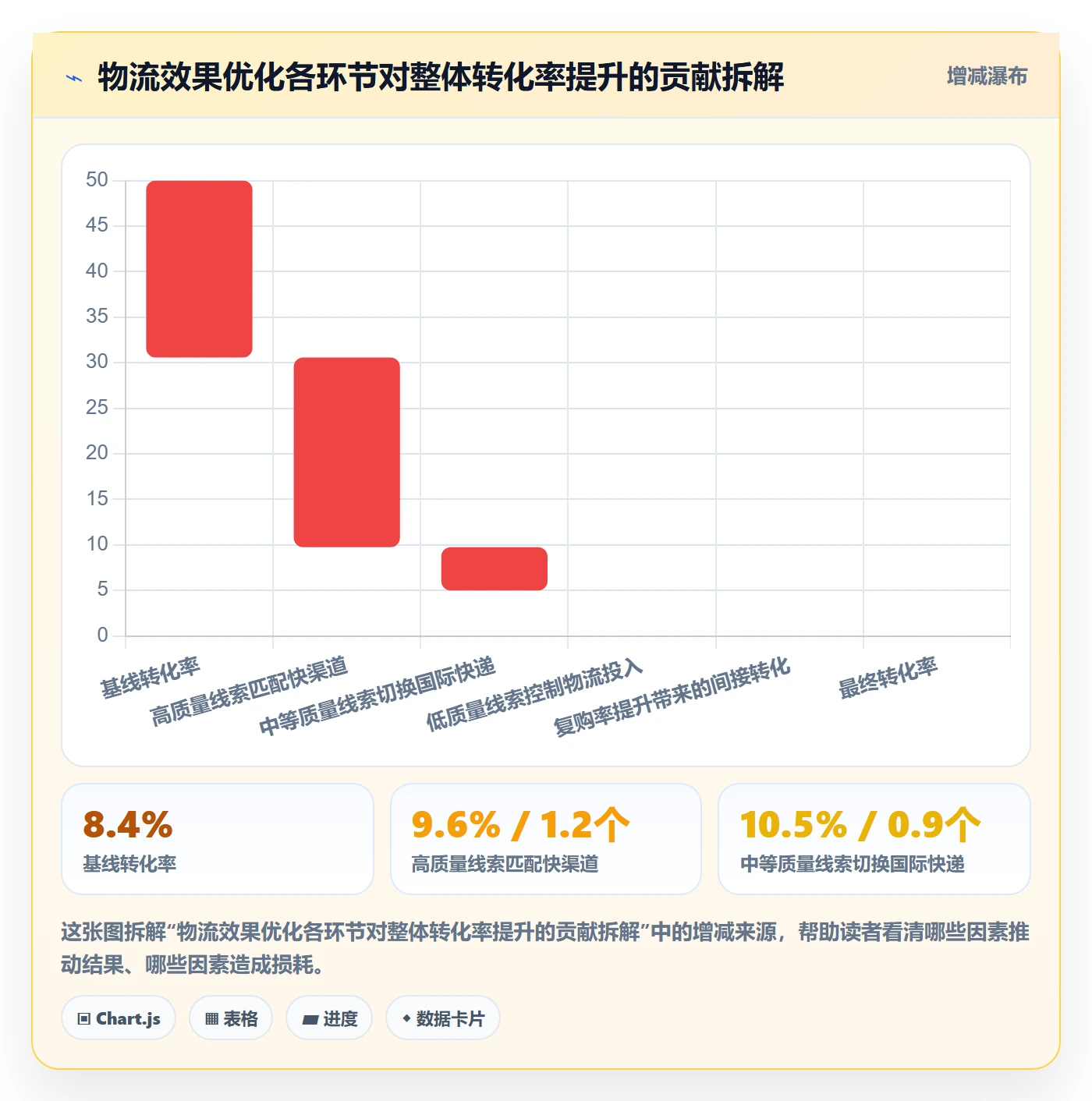外贸数据分析平台实战复盘：从销售线索验证跨境物流效果
