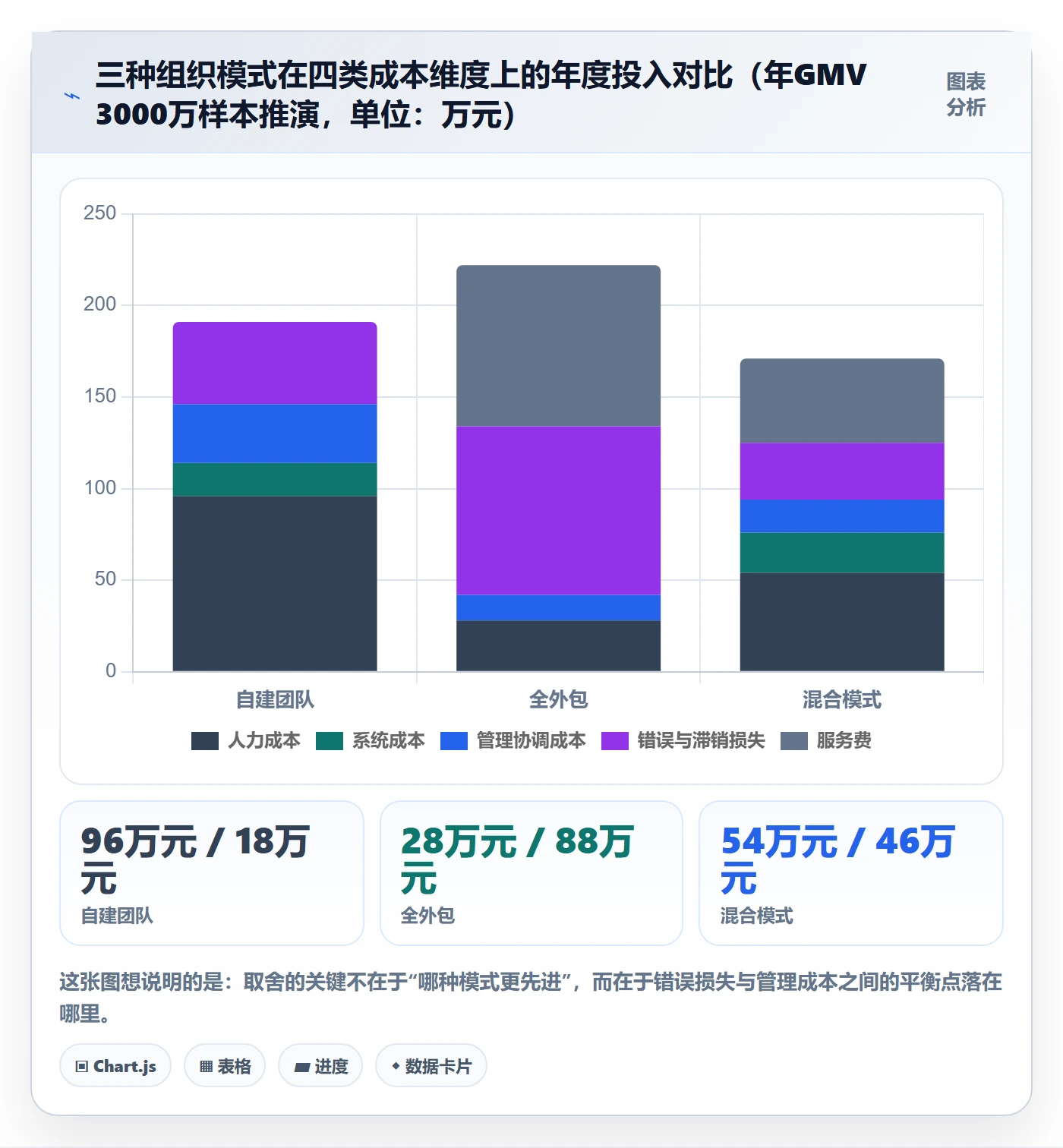 跨境电商一站式服务问题诊断：选品采购如何用标准化管理改进