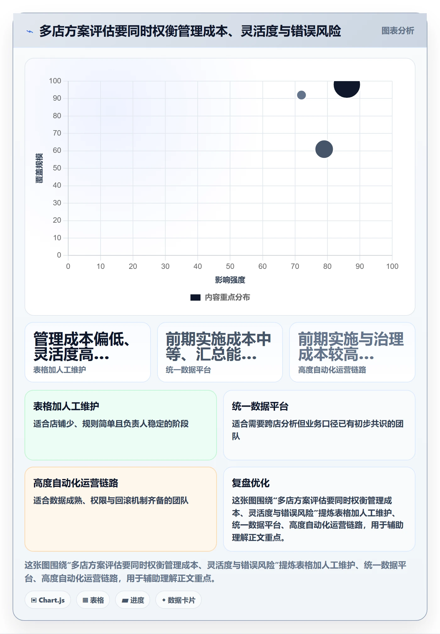 跨境电商配置指南：品牌增长需要哪些多店经营设置