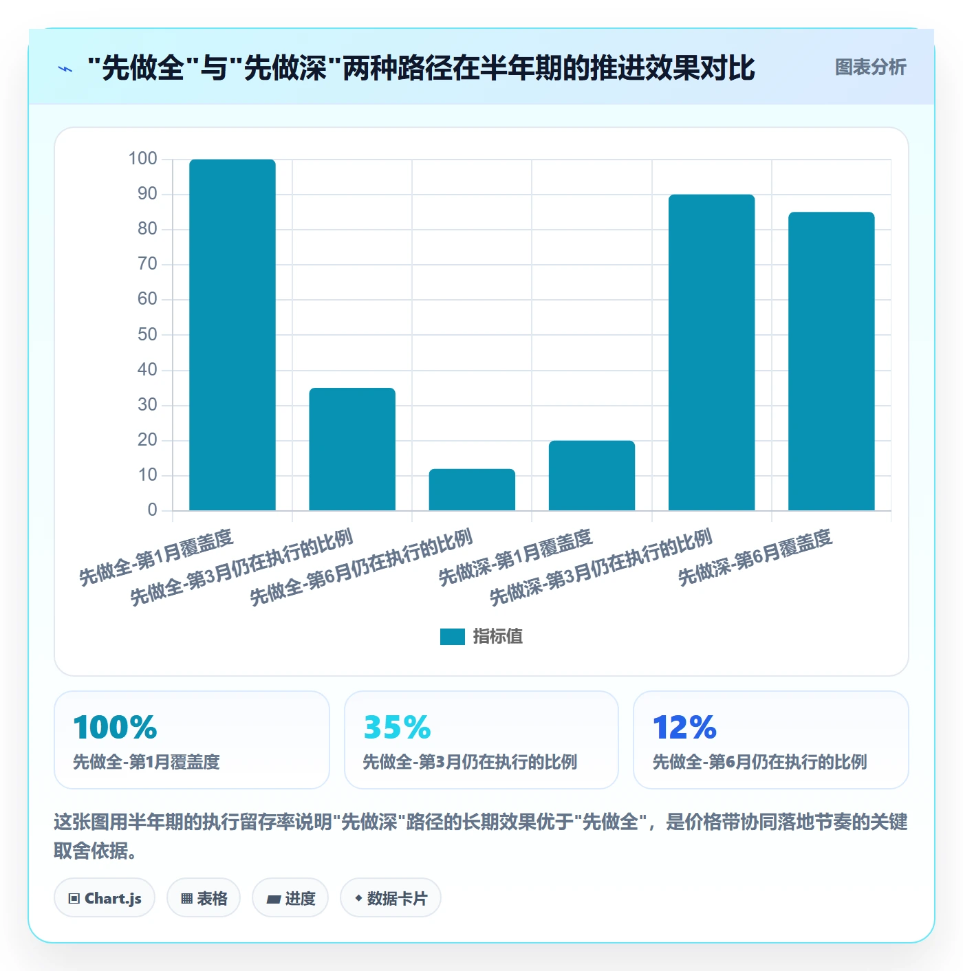 商品分析管理模板：围绕价格带开展团队协同