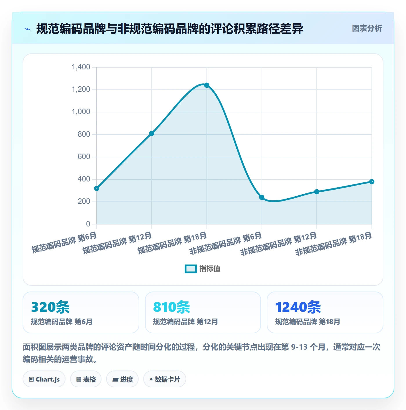 UPC码应用思路：围绕代码申请拆解品牌建设