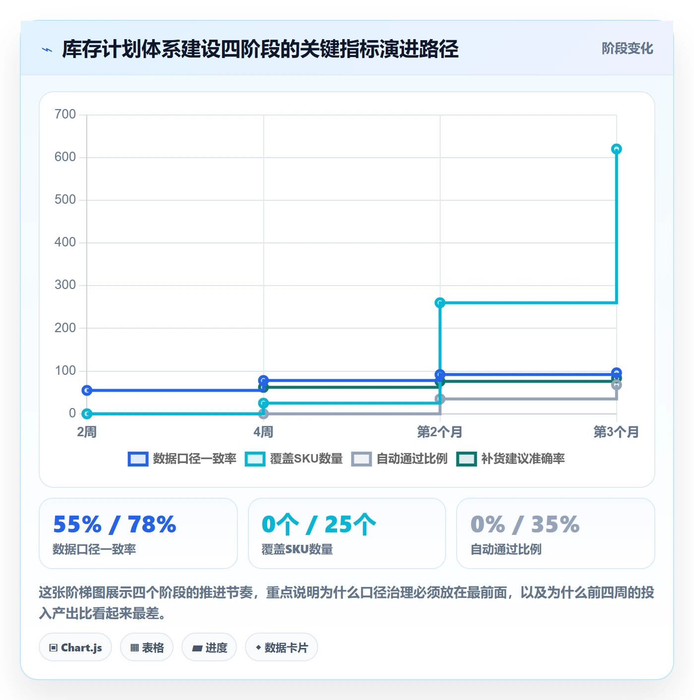 跨境电商运营进阶课：围绕库存计划完善进阶玩法