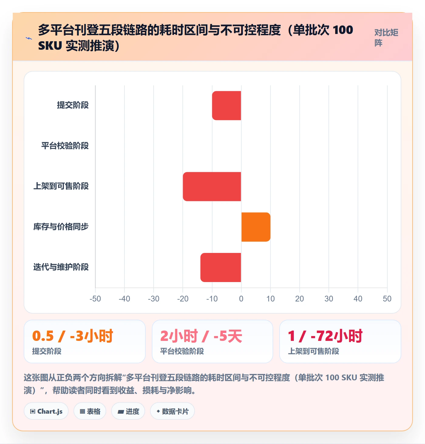 erp跨境电商怎么选?多平台刊登相关的数据复盘判断标准