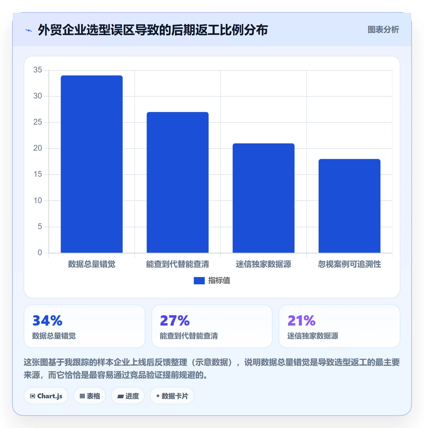 外贸数据分析平台检查方法：通过竞争对手评估落地案例质量