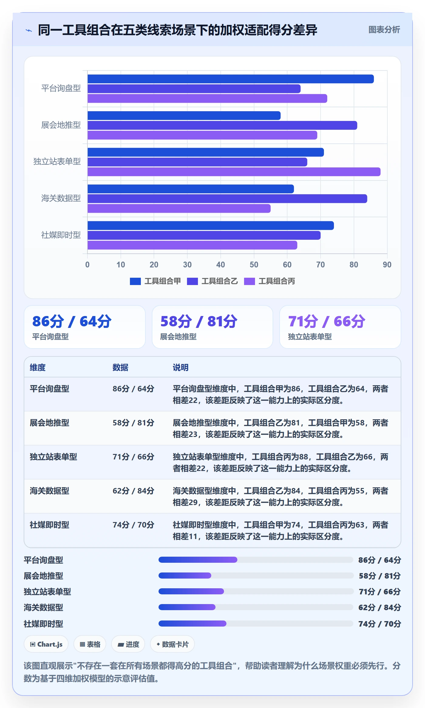 外贸数据分析平台场景解析：销售线索中的工具对比怎么处理
