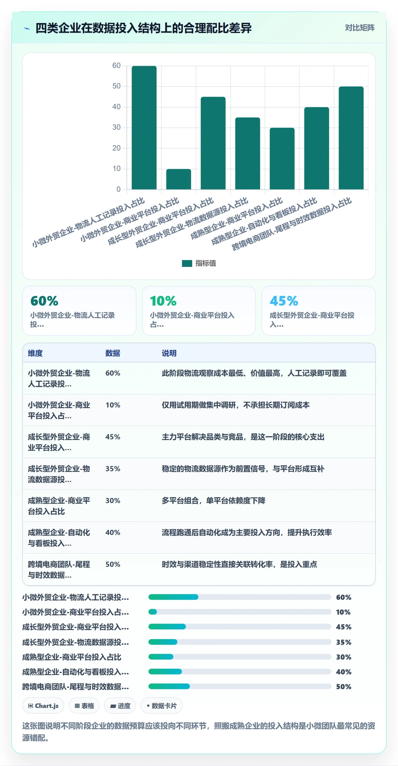 外贸数据分析平台决策指南：用物流方案判断市场趋势方案
