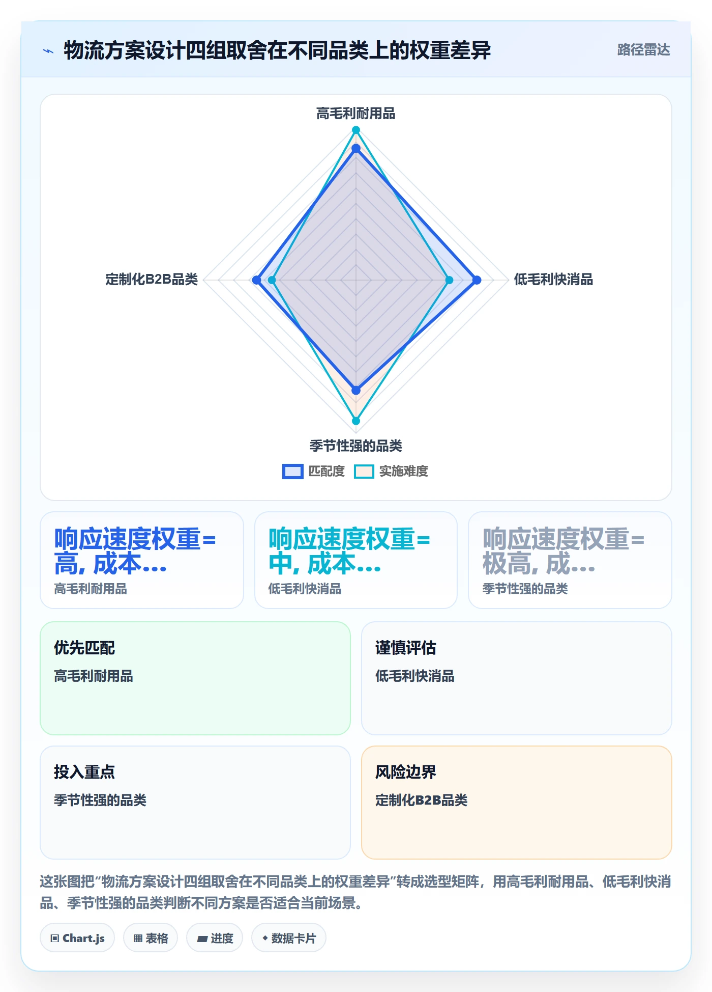 外贸数据分析平台管理要点：市场趋势的物流方案如何设计