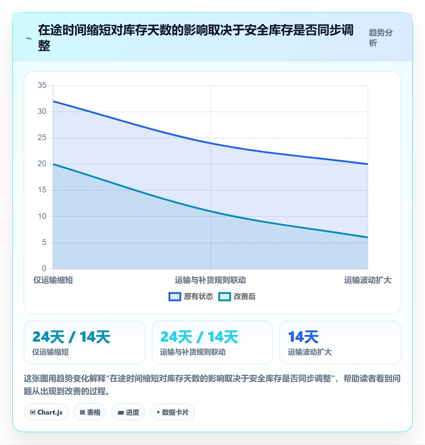 跨境电商决策指南：用进阶玩法判断跨境物流方案