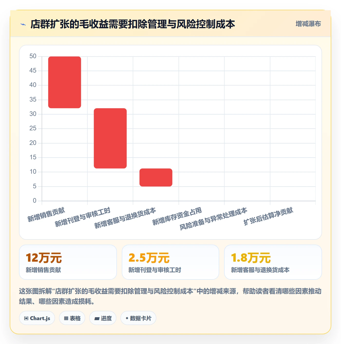 跨境电商基础课：平台规则相关的店群管理一次讲透