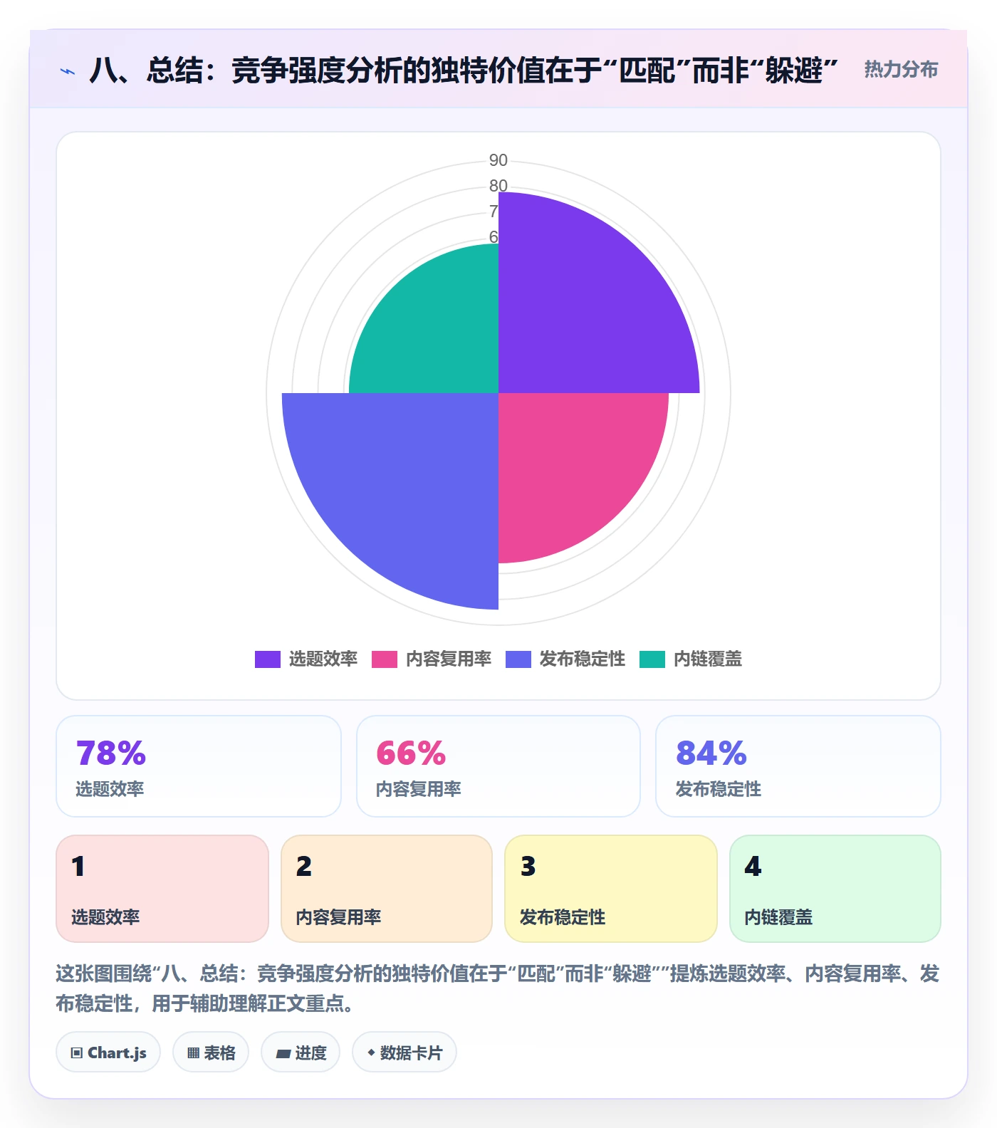 八、总结：竞争强度分析的独特价值在于“匹配”而非“躲避”