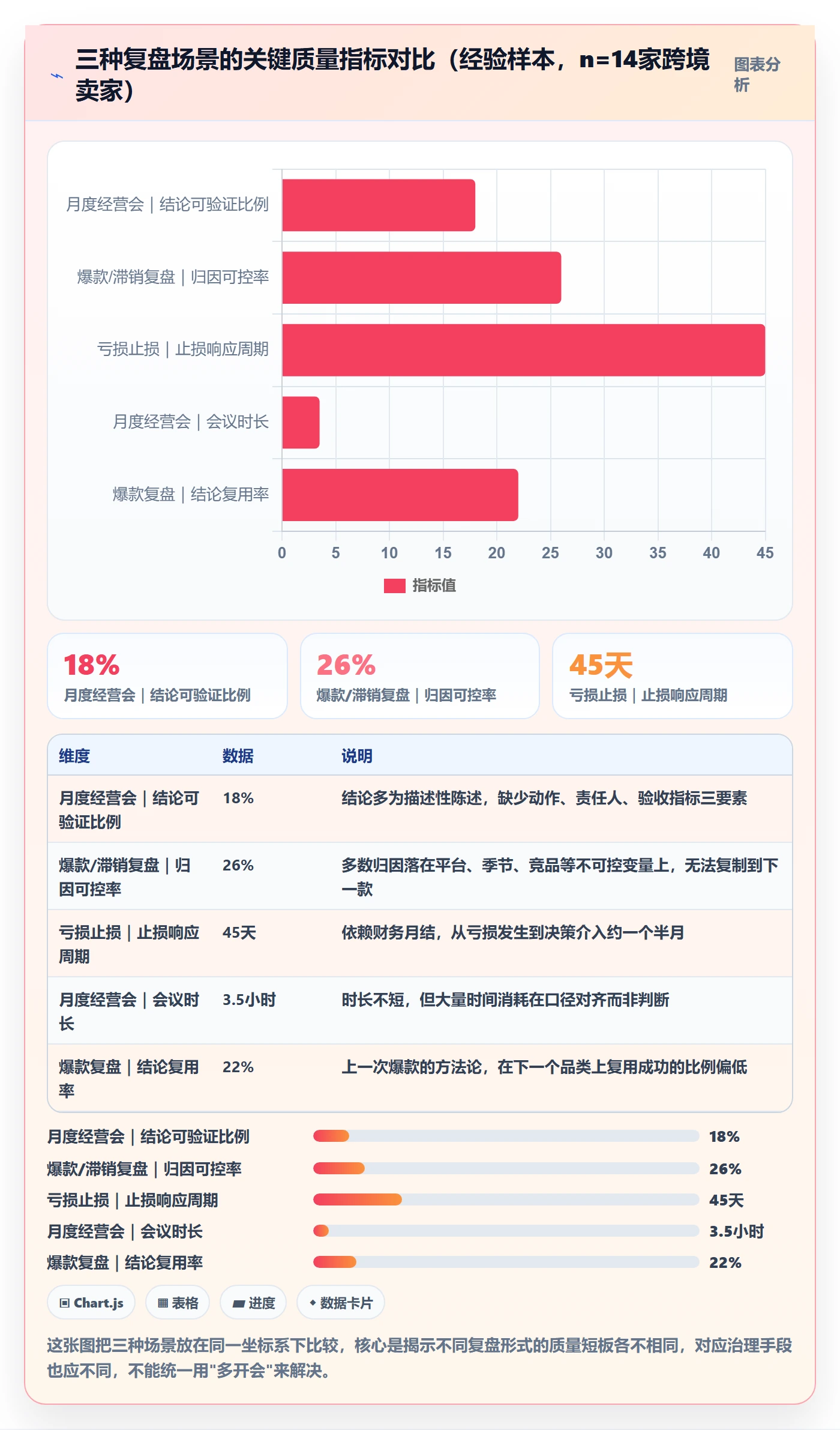 跨境电商运营工作指南：用数据复盘解决数据复盘问题
