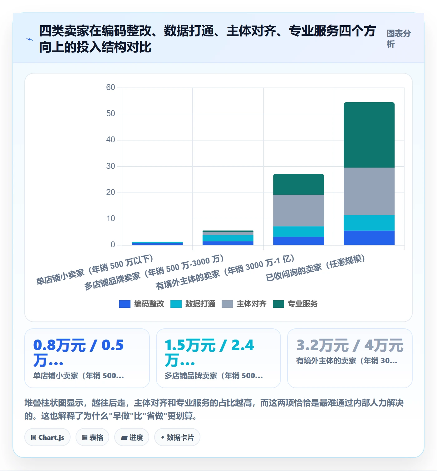 UPC码检查方法：通过合规风险评估税务筹划质量