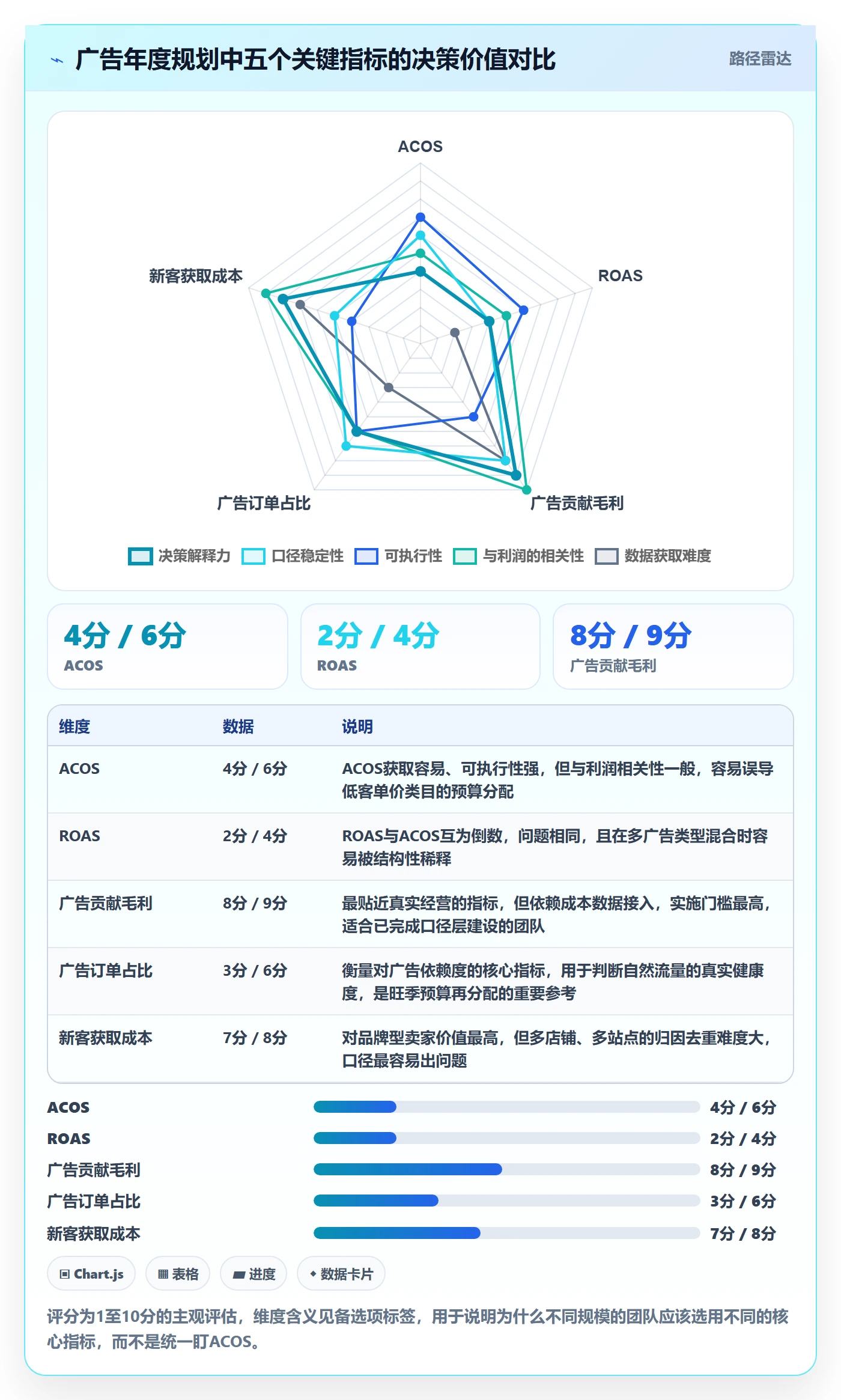 亚马逊软件实施路径：广告管理如何完成年度规划