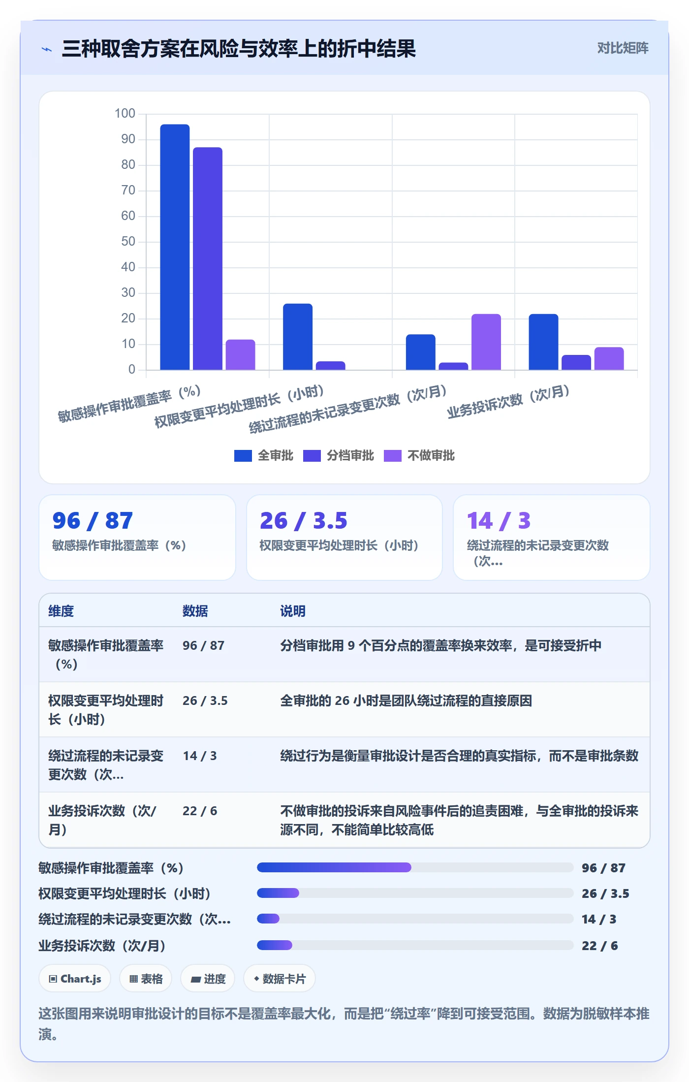 erp跨境电商问题诊断：权限管理如何用问题清单改进