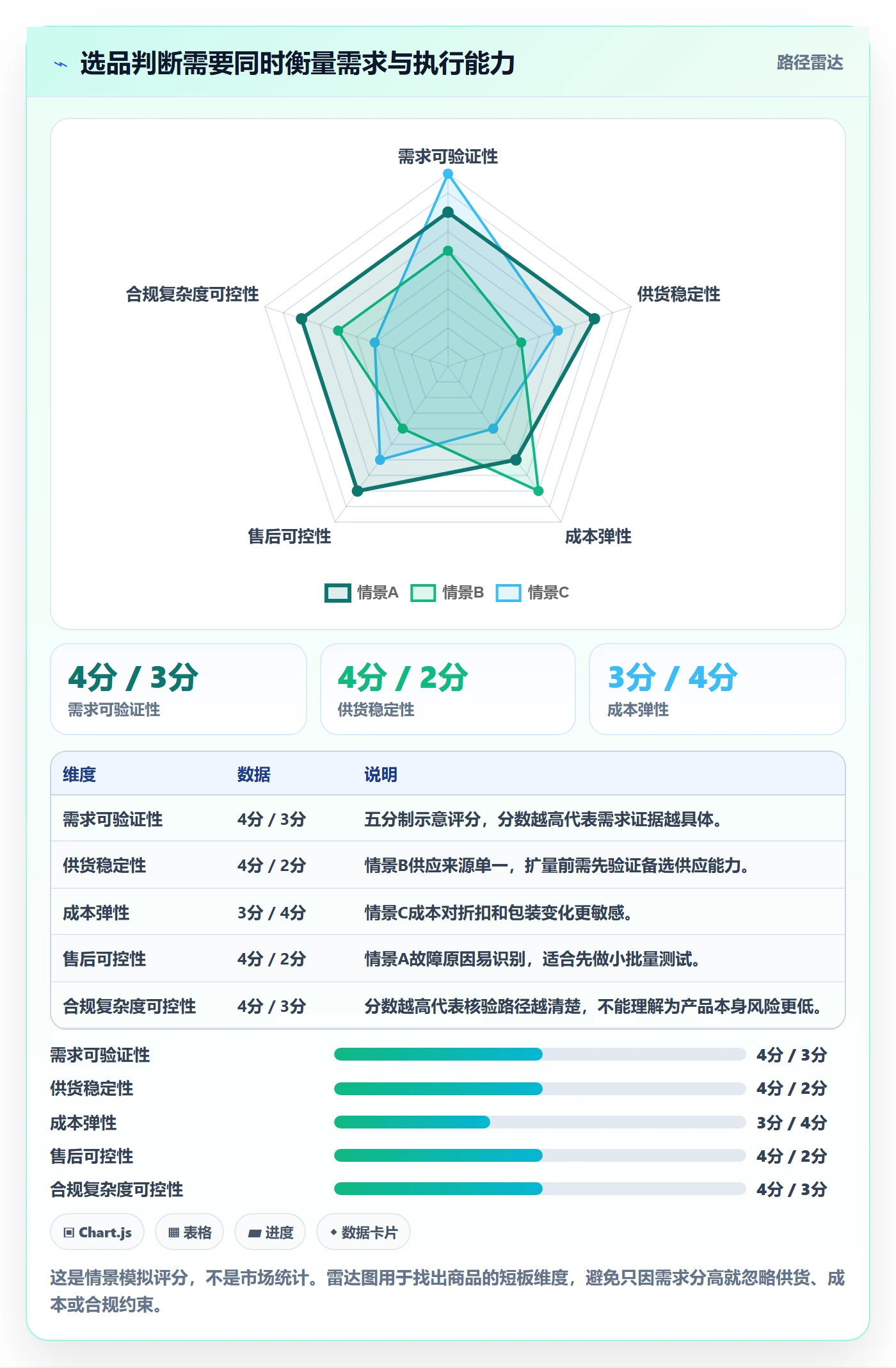 temu优化清单：选品定价与风险排查的关键动作