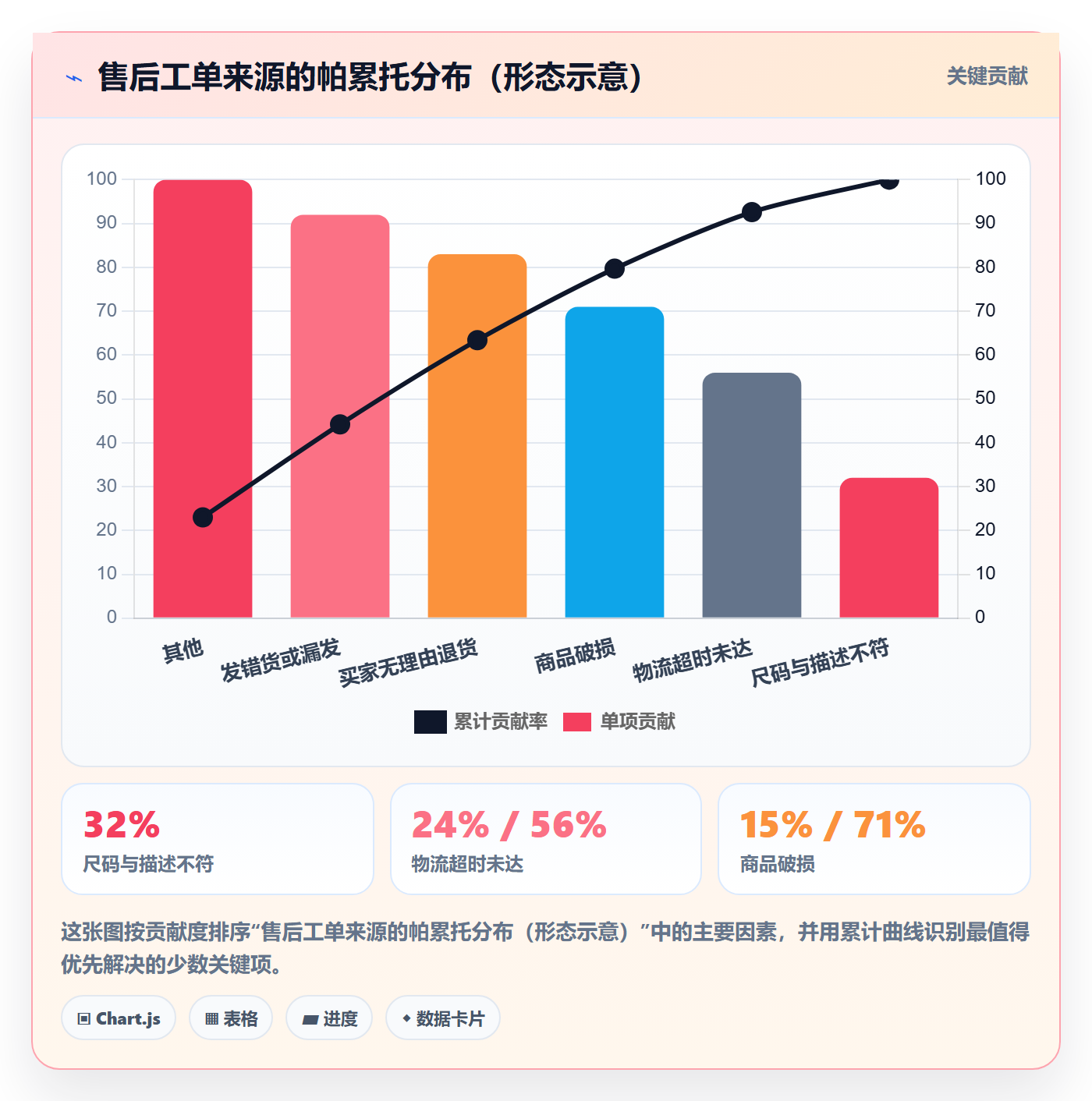 跨境电商一站式服务常见误区全解析：重点看懂售后服务