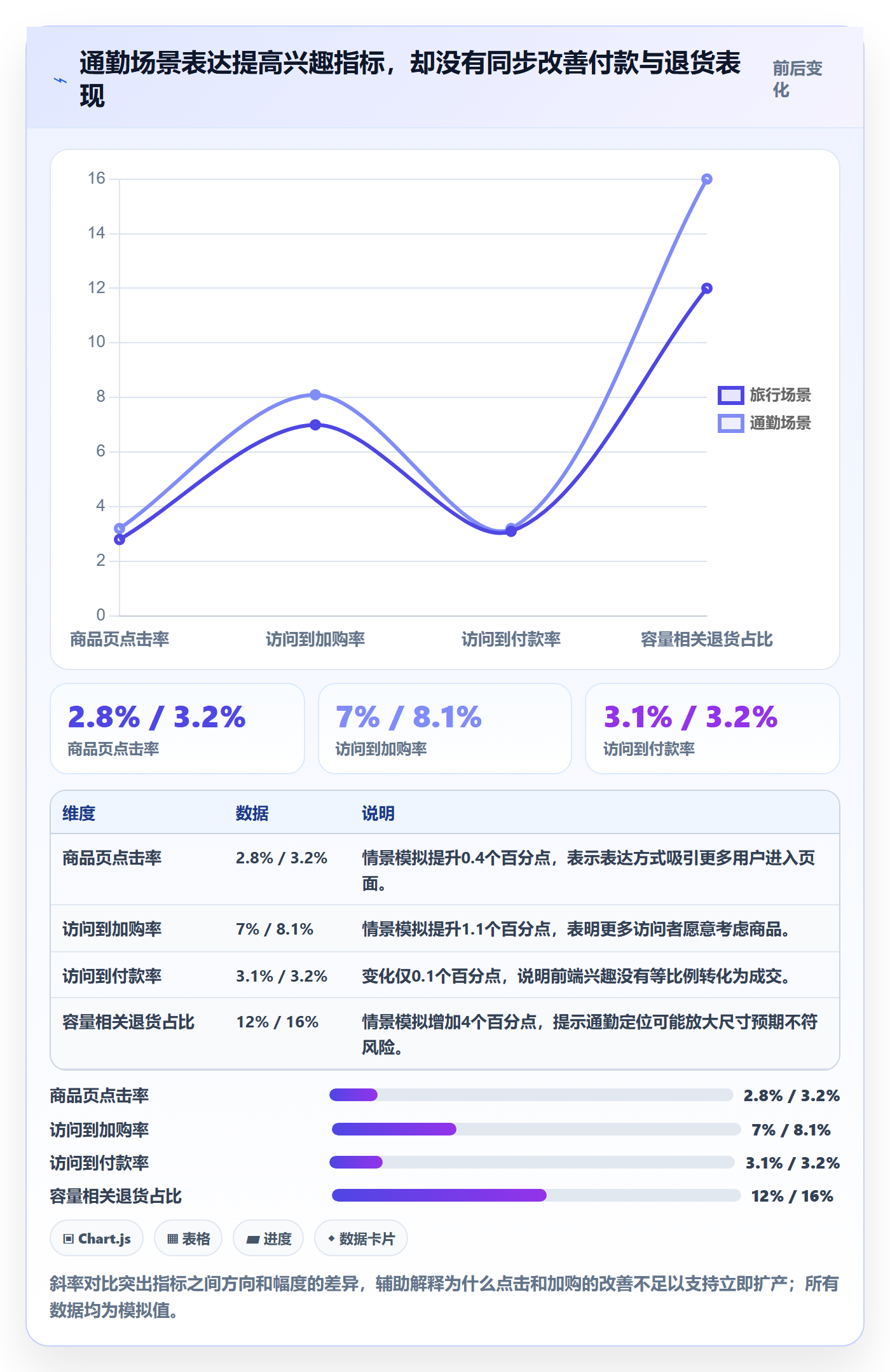 跨境电商实用方法：围绕品牌增长建立趋势观察