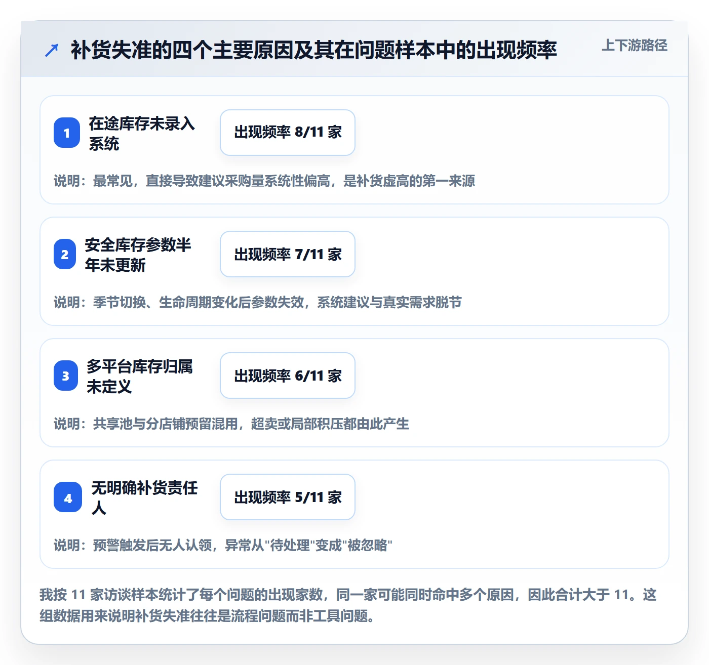 想做好erp跨境电商，先掌握日常管理中的采购补货