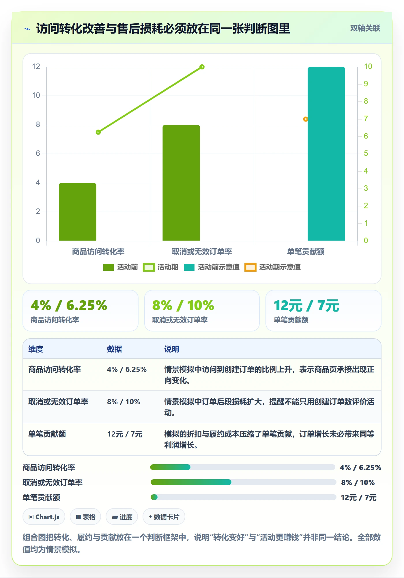 temu怎么用？活动流量场景下的落地案例拆解