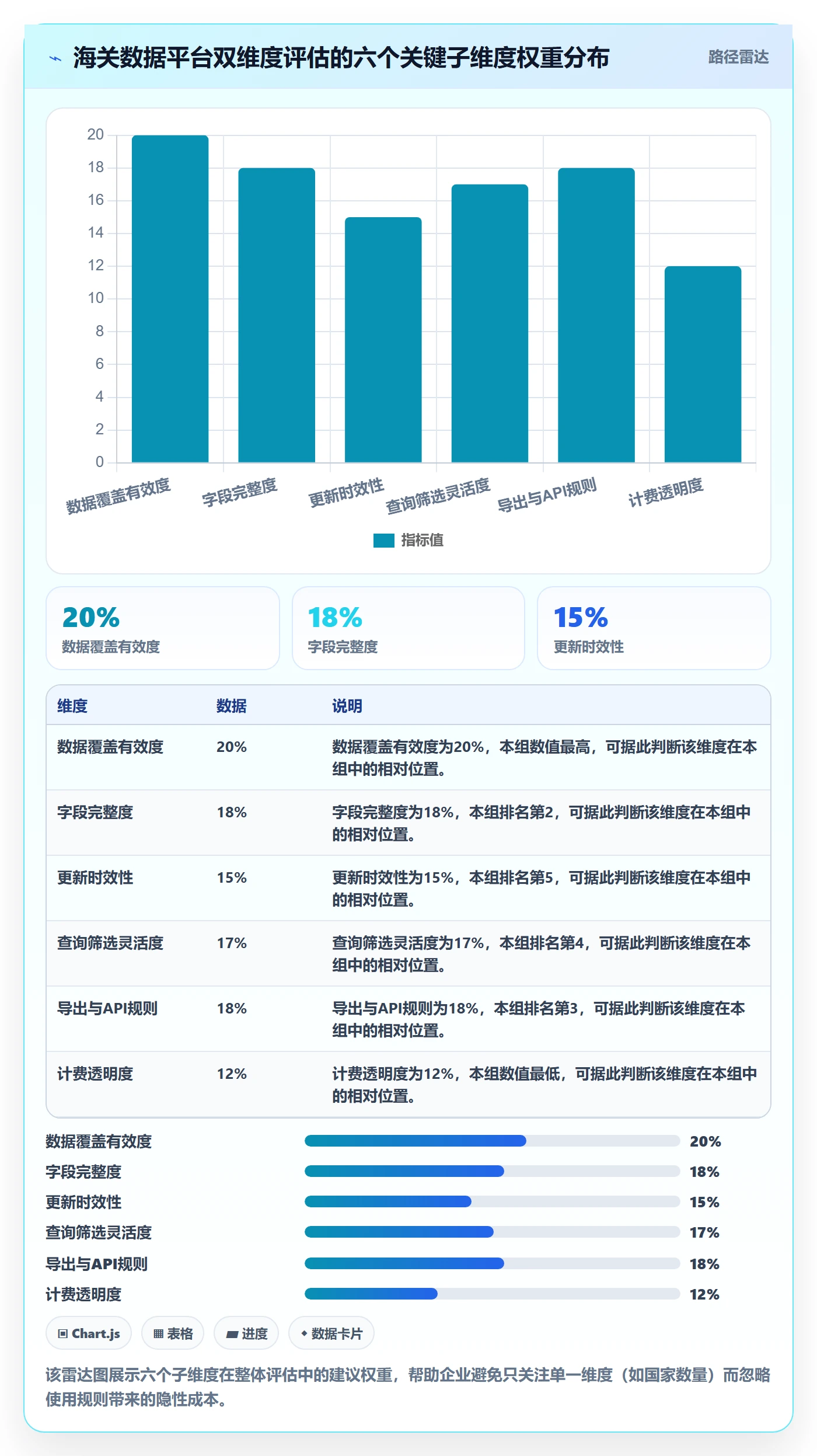 外贸数据分析平台选择标准：海关数据维度如何评估平台规则
