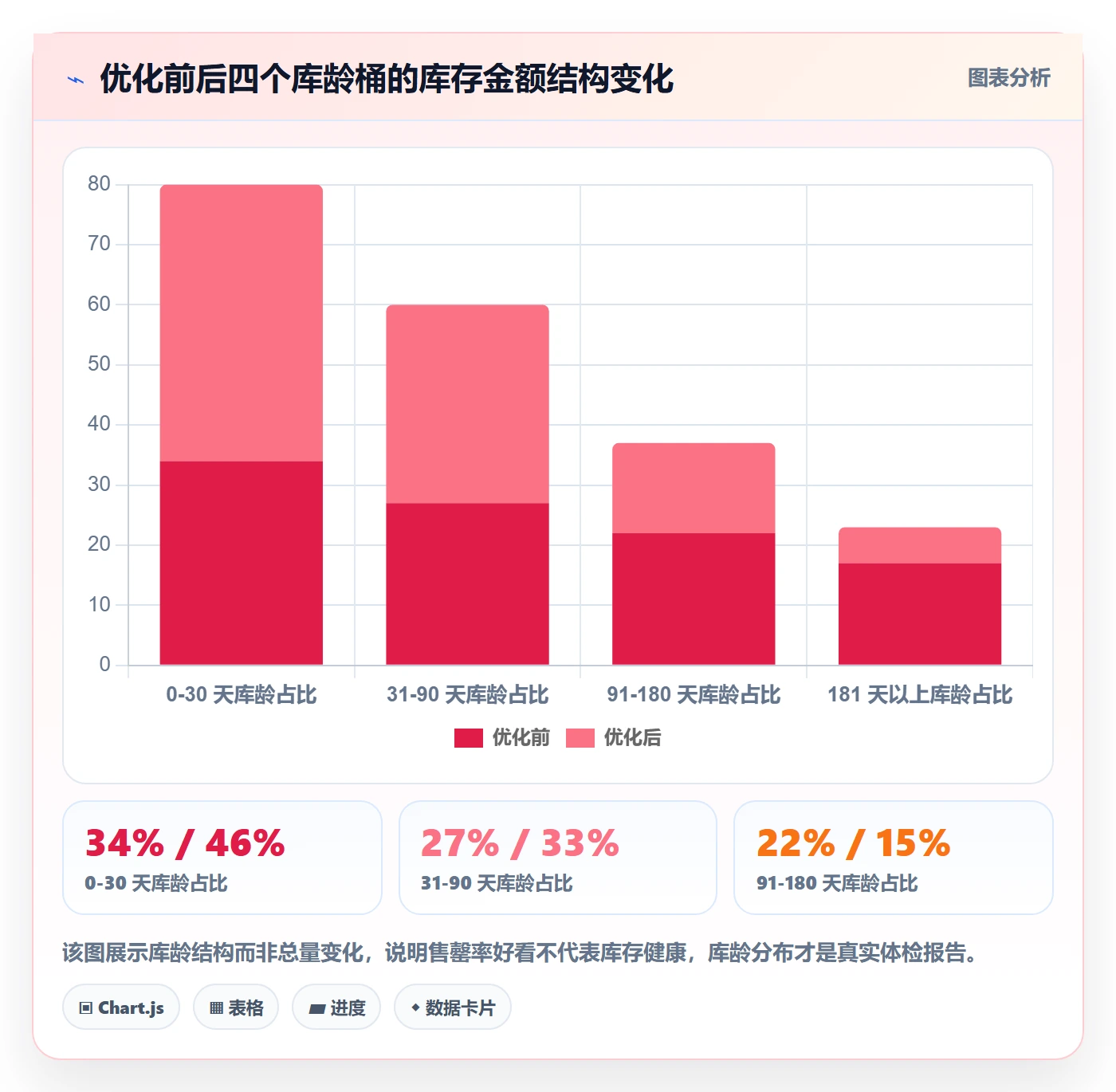 跨境电商运营管理模板:围绕库存计划开展标准化管理