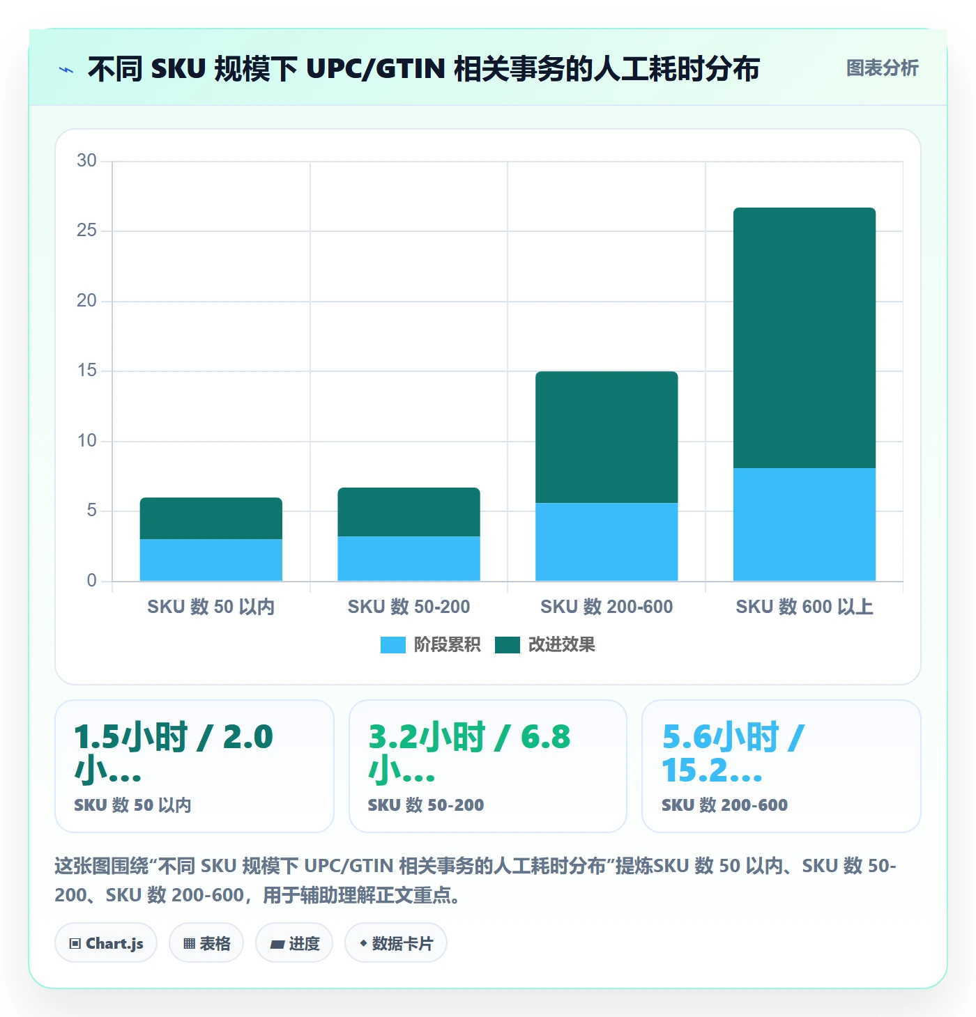 UPC码进阶课：围绕代码申请完善回款管理