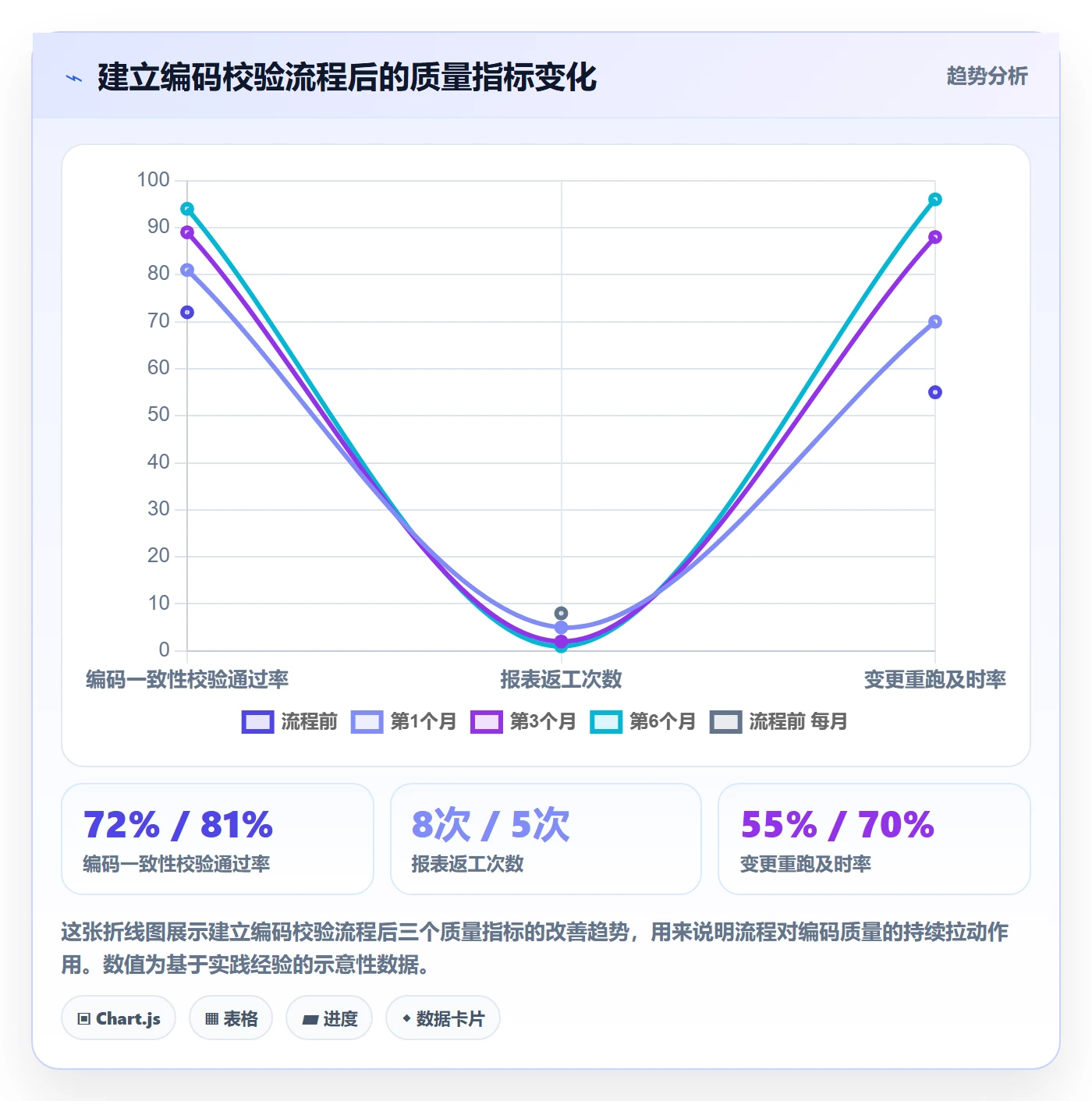 外贸数据分析平台避坑指南：商品编码环节的风险排查要注意什么