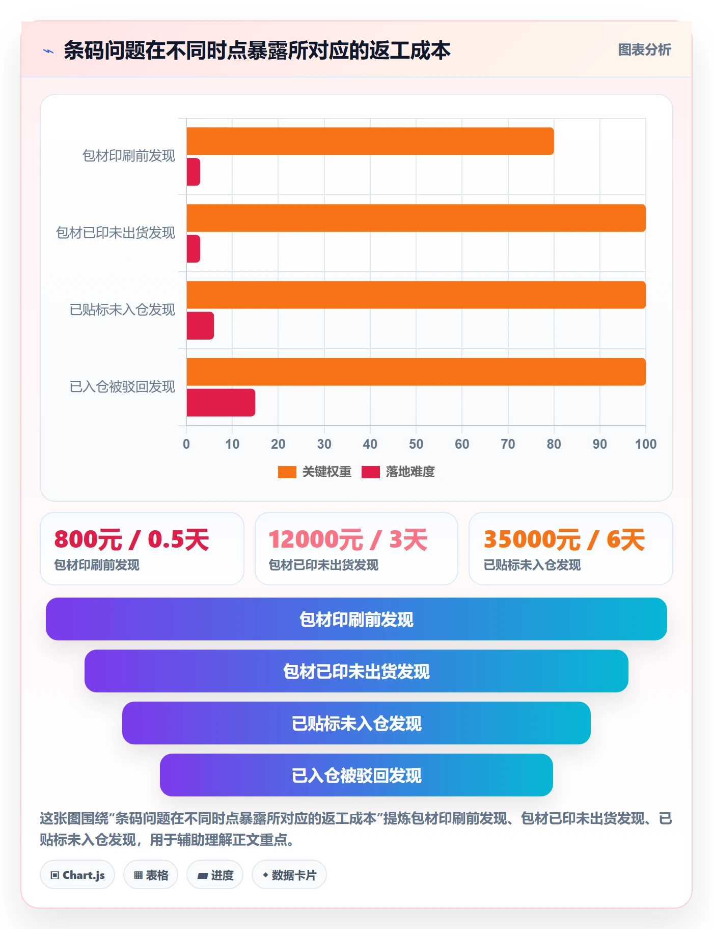 UPC码管理模板：围绕代码申请开展物流方案