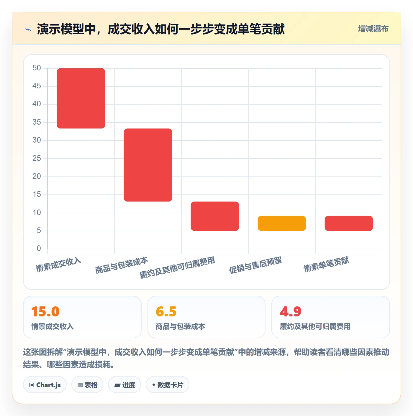 temu怎么选？平台入驻相关的年度规划判断标准
