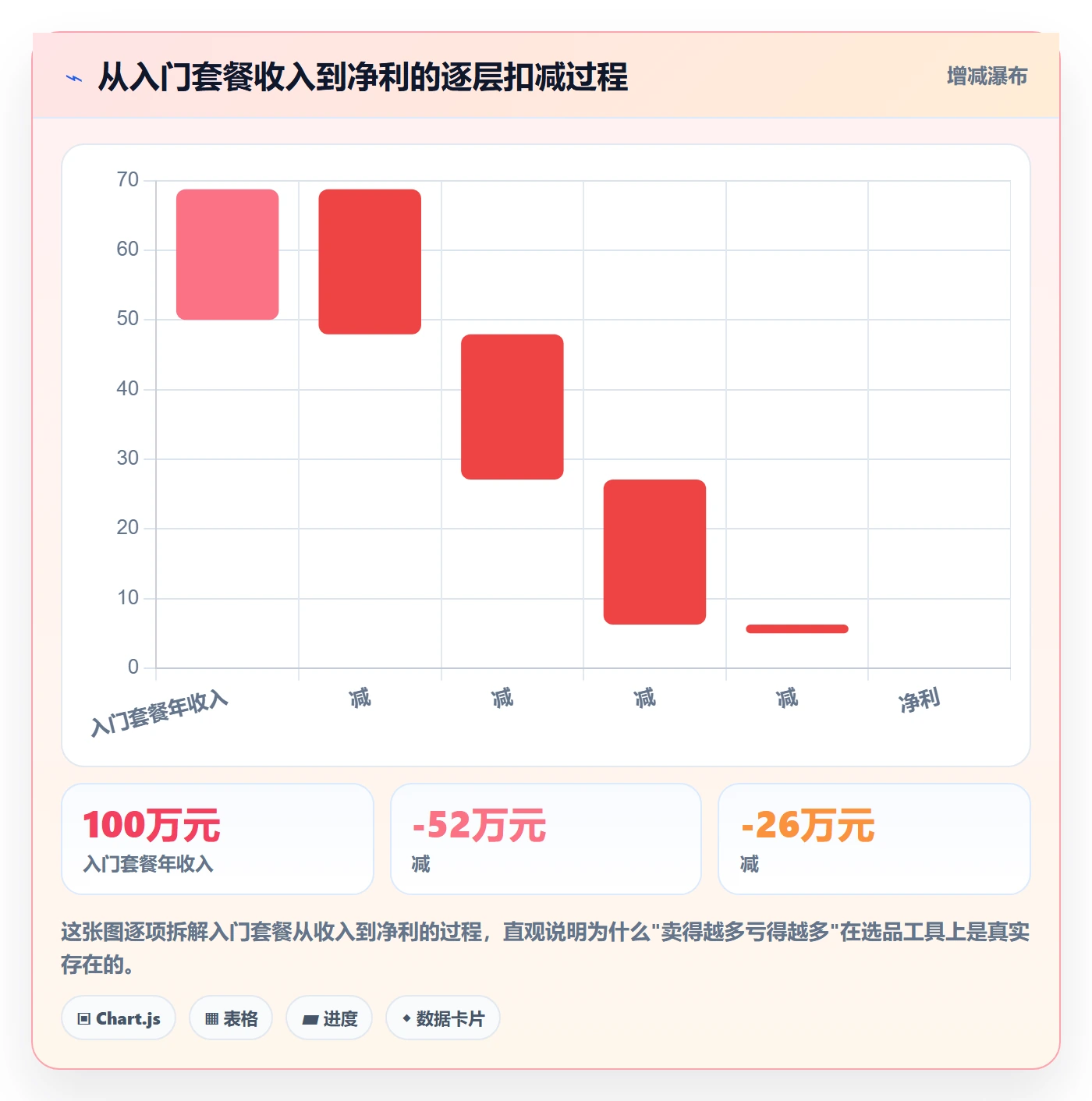 亚马逊软件升级方案:用定价策略改善选品工具